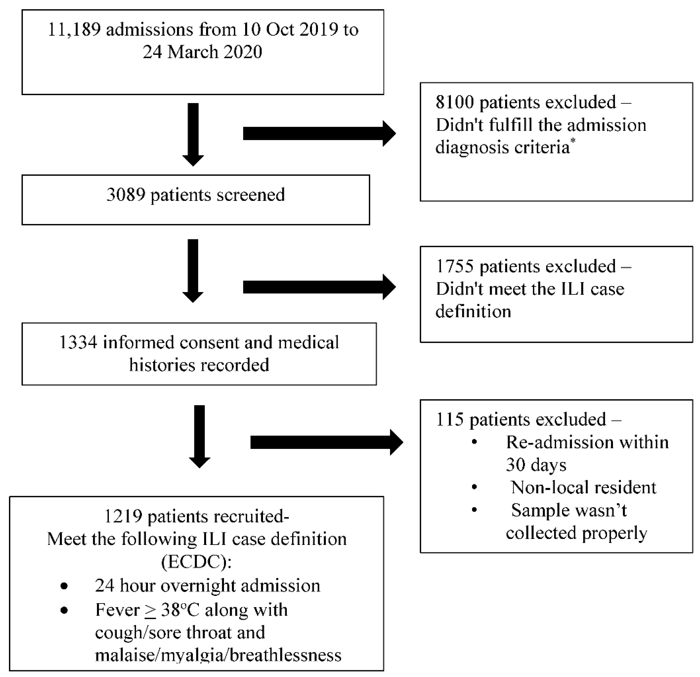 Vaccines 09 01094 g001