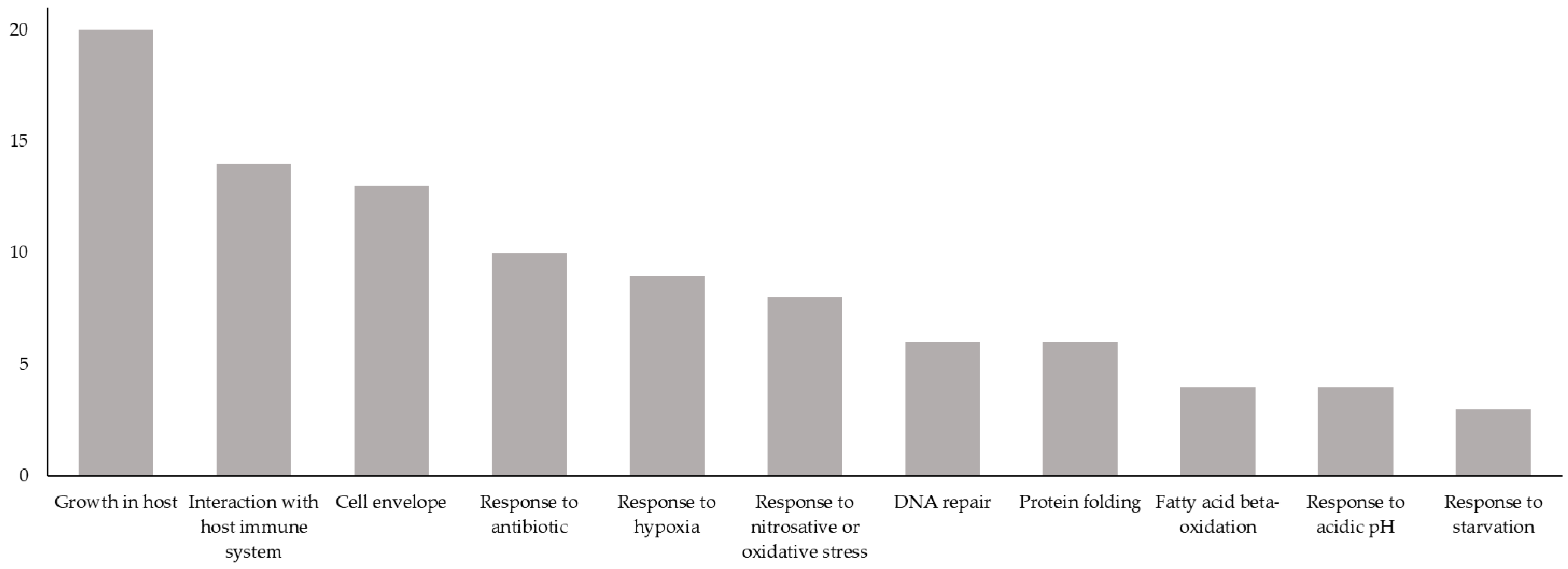 Vaccines 09 01098 g003