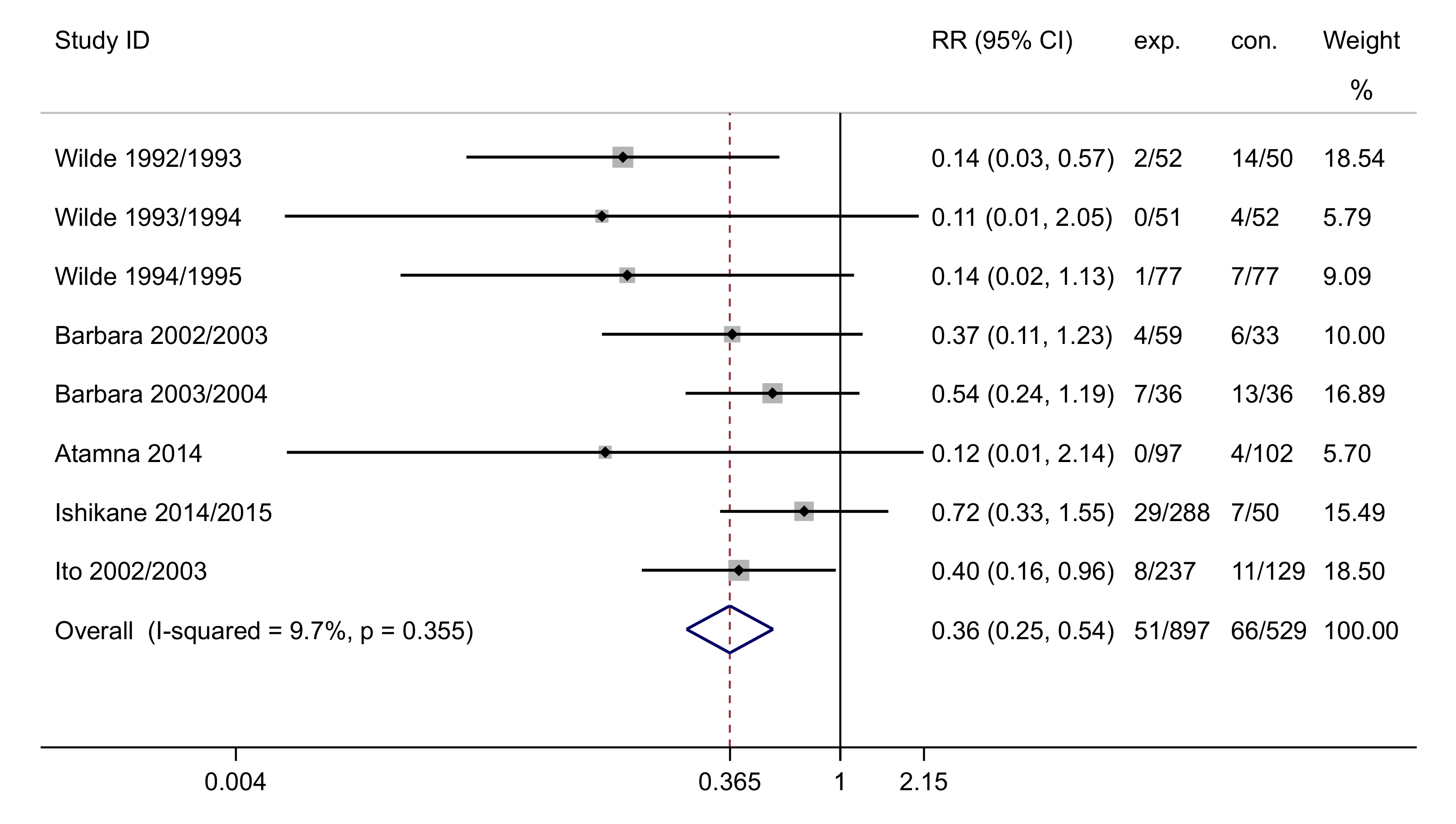 Vaccines 09 01104 g003 550