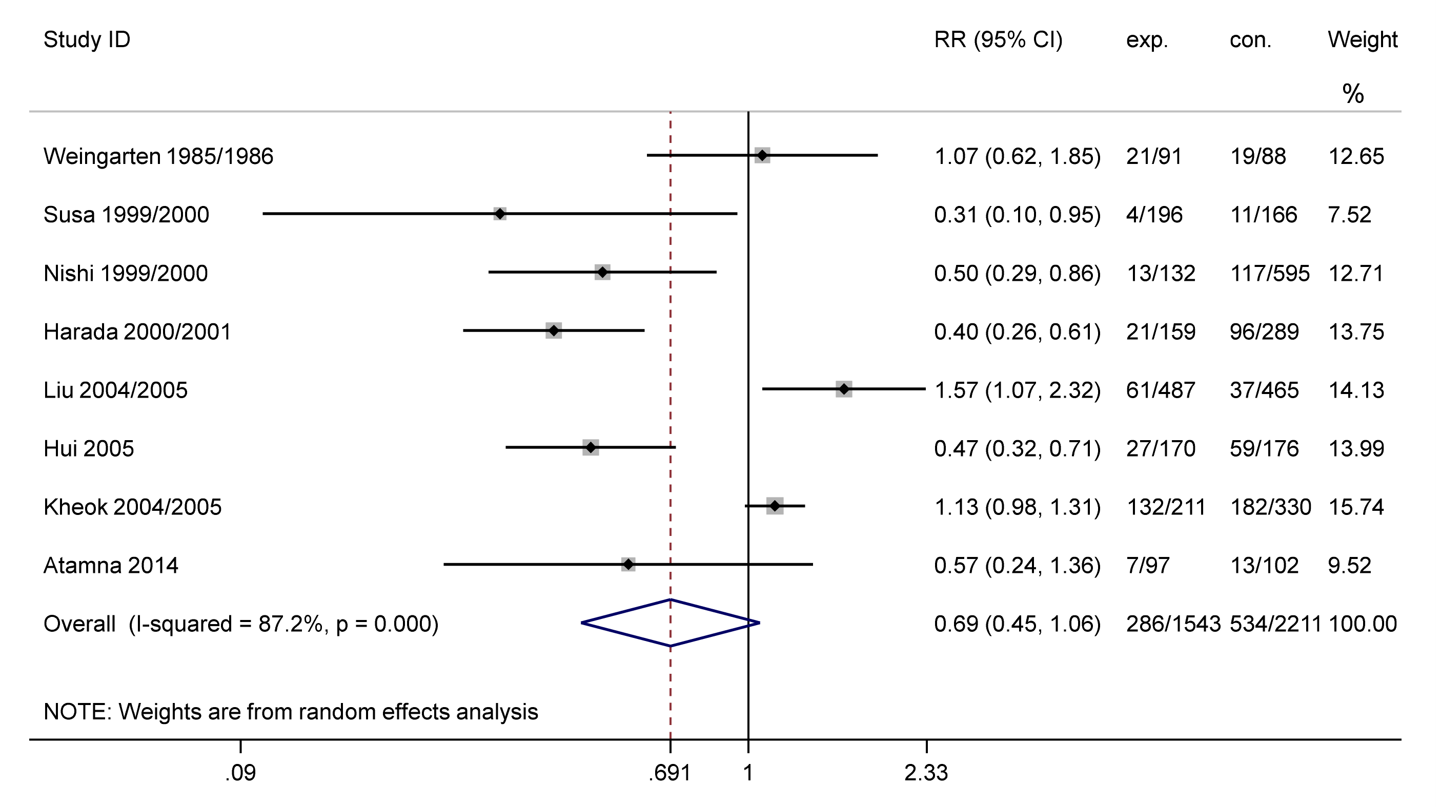 Vaccines 09 01104 g004 550