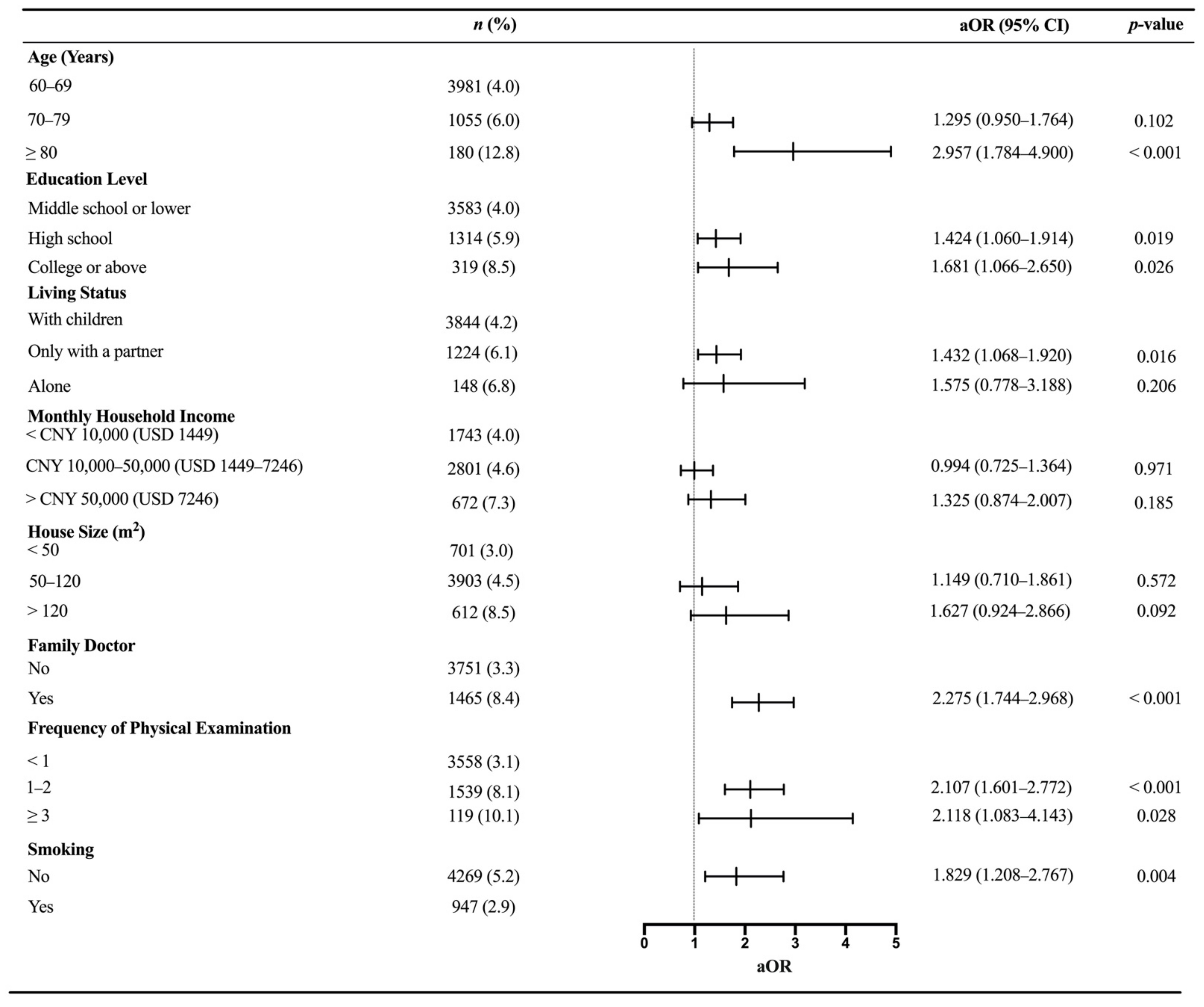 Vaccines 09 01105 g001 550