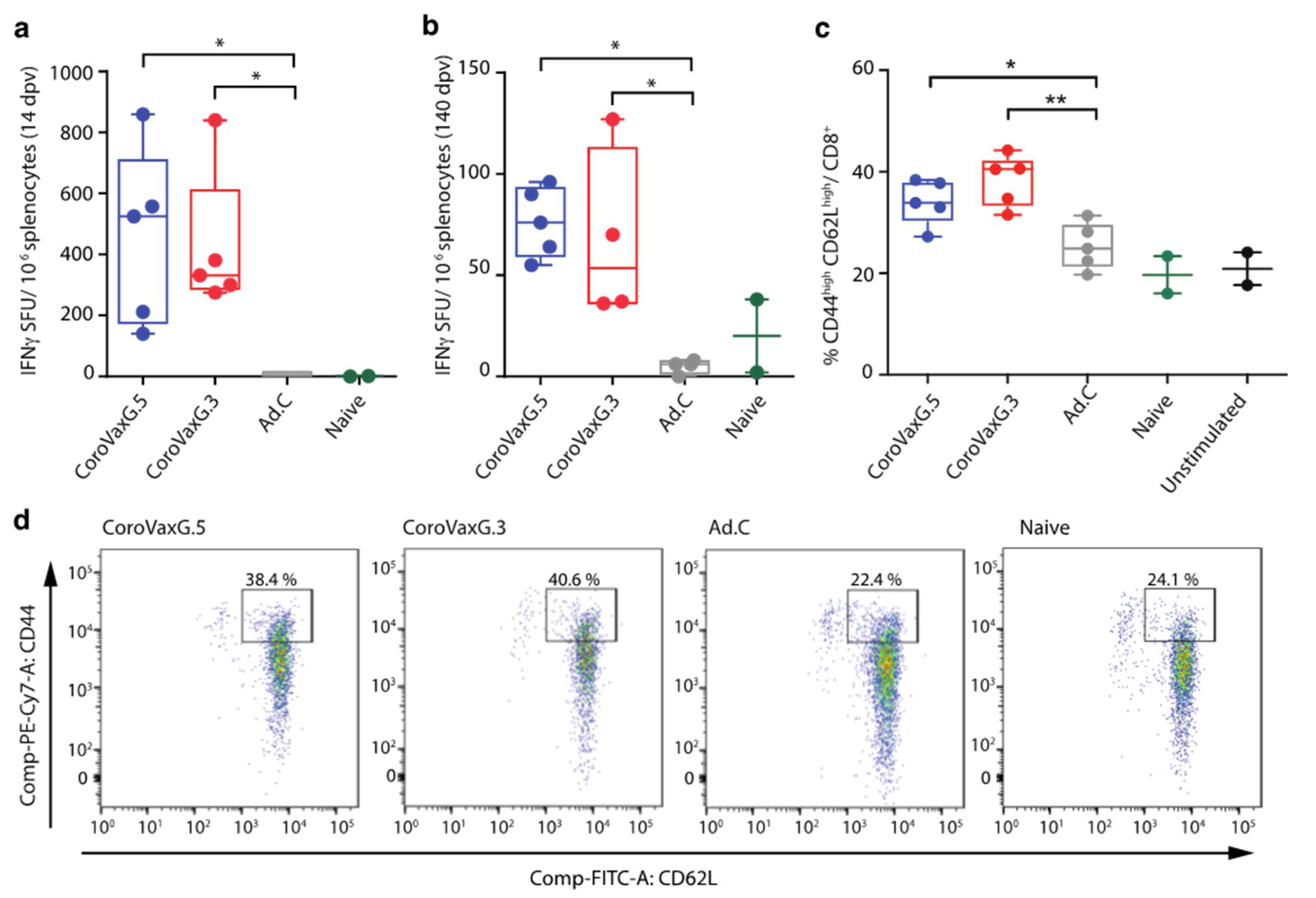Vaccines 09 01106 g004