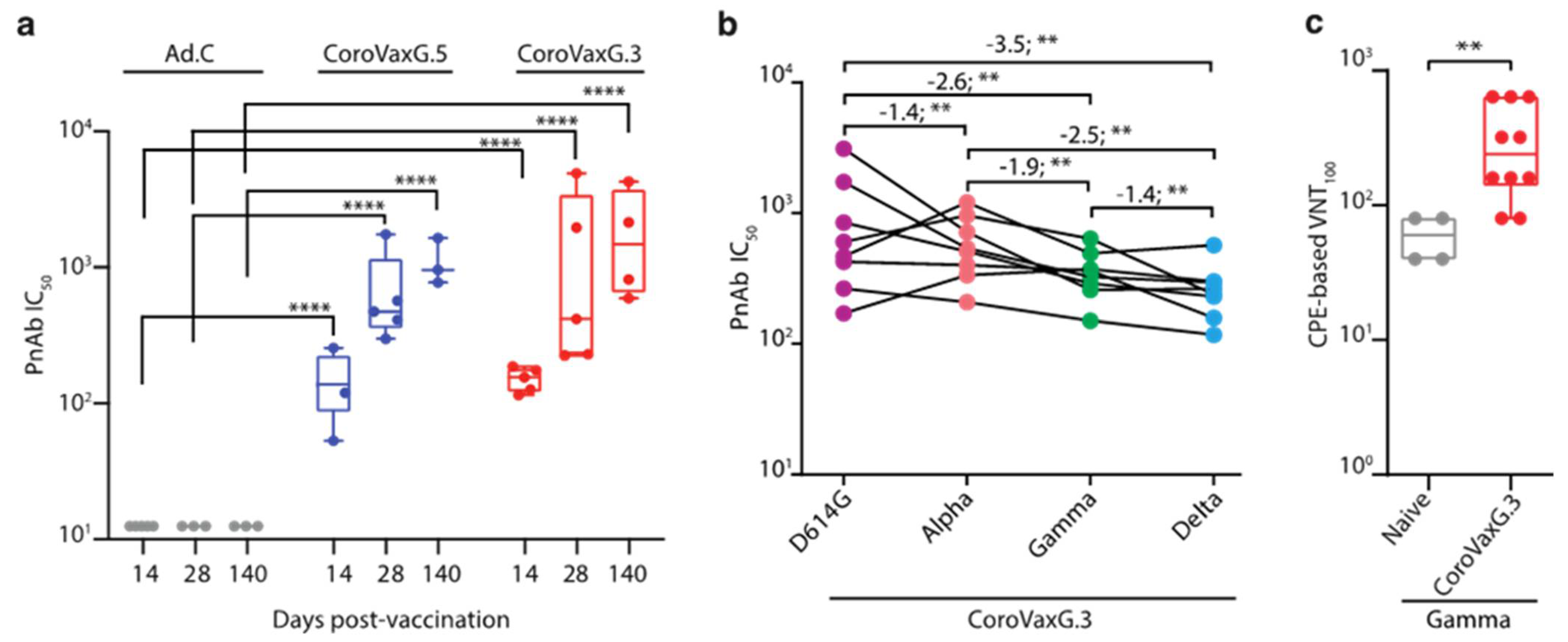 Vaccines 09 01106 g005