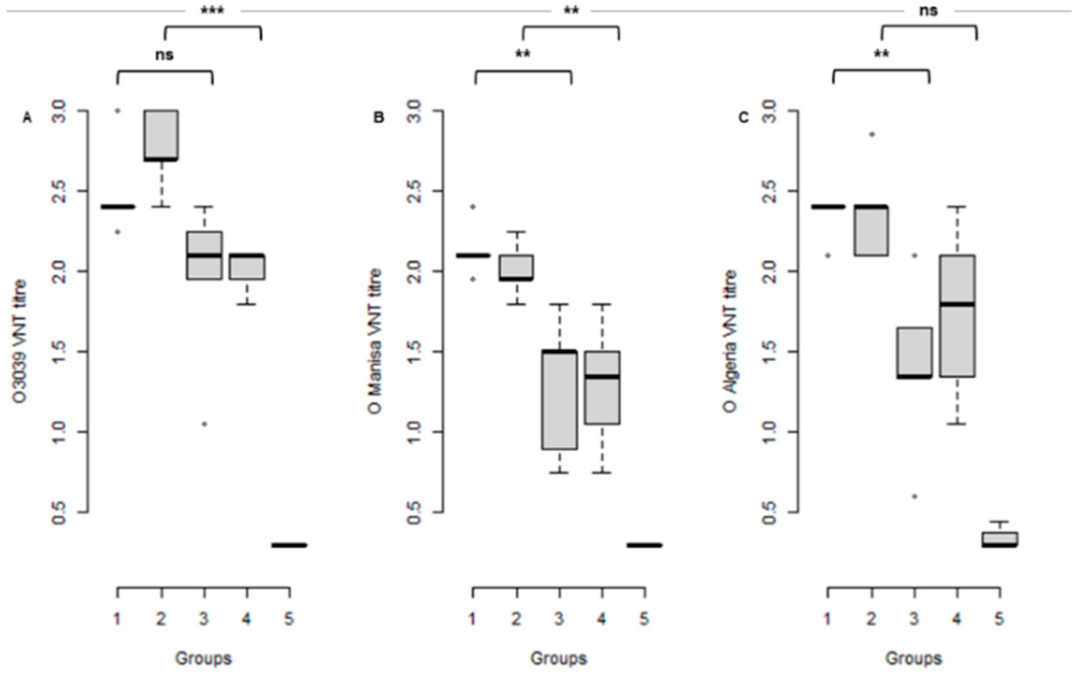 Vaccines 09 01110 g002