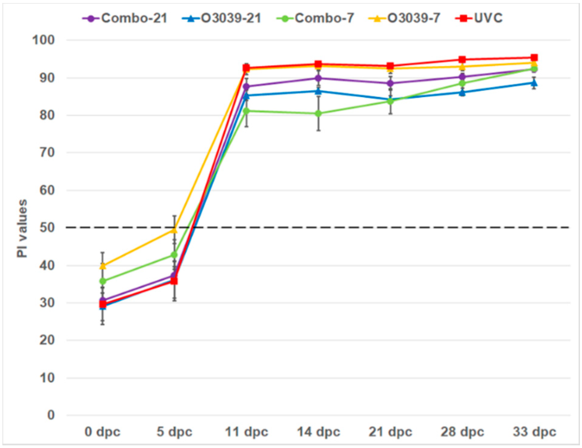Vaccines 09 01110 g003