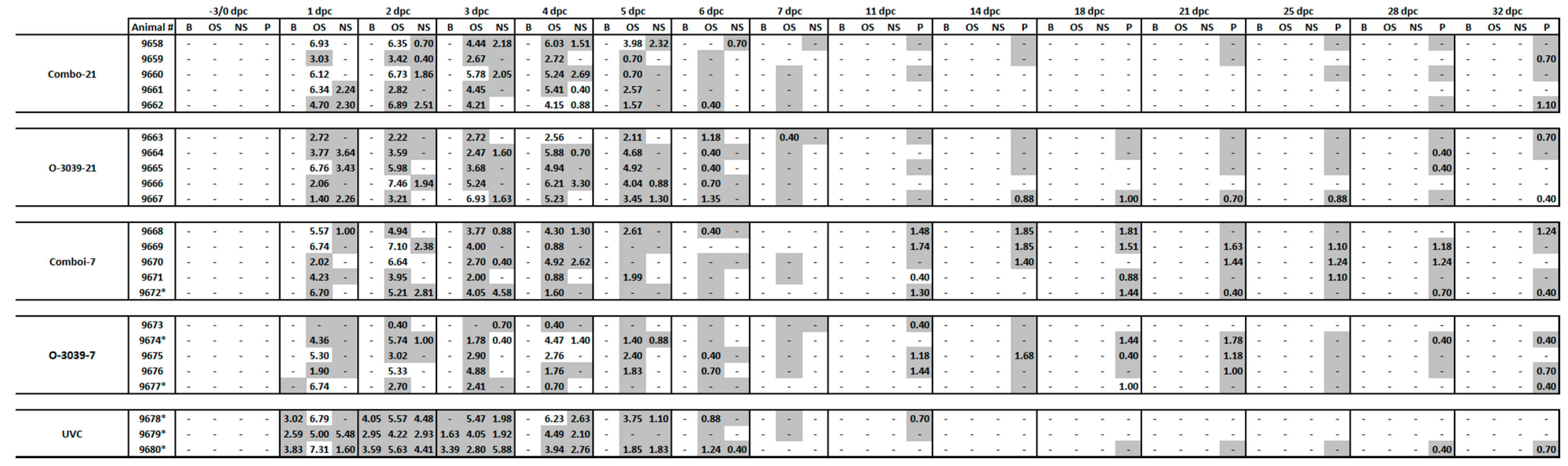 Vaccines 09 01110 g004