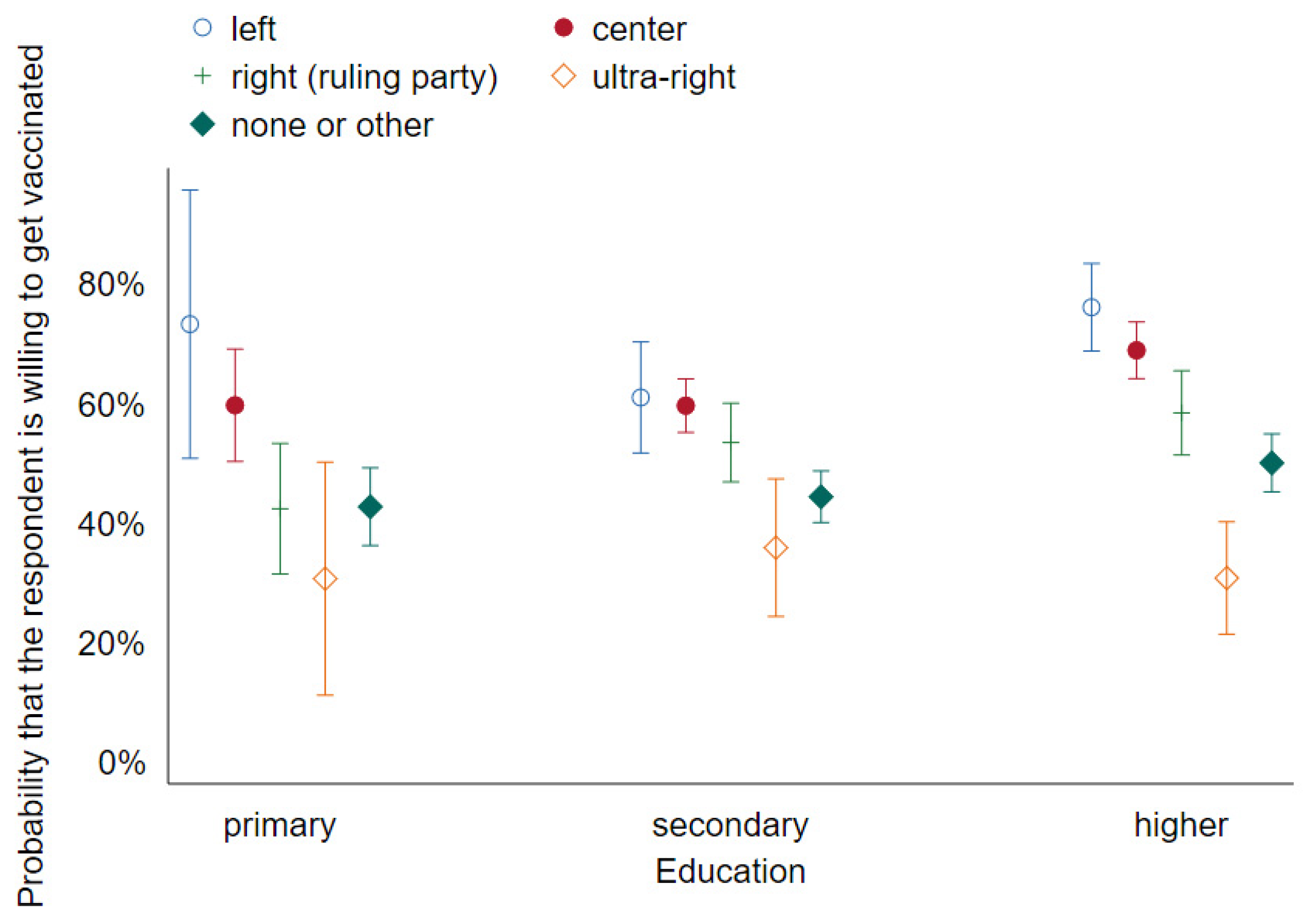 Vaccines 09 01113 g002 550