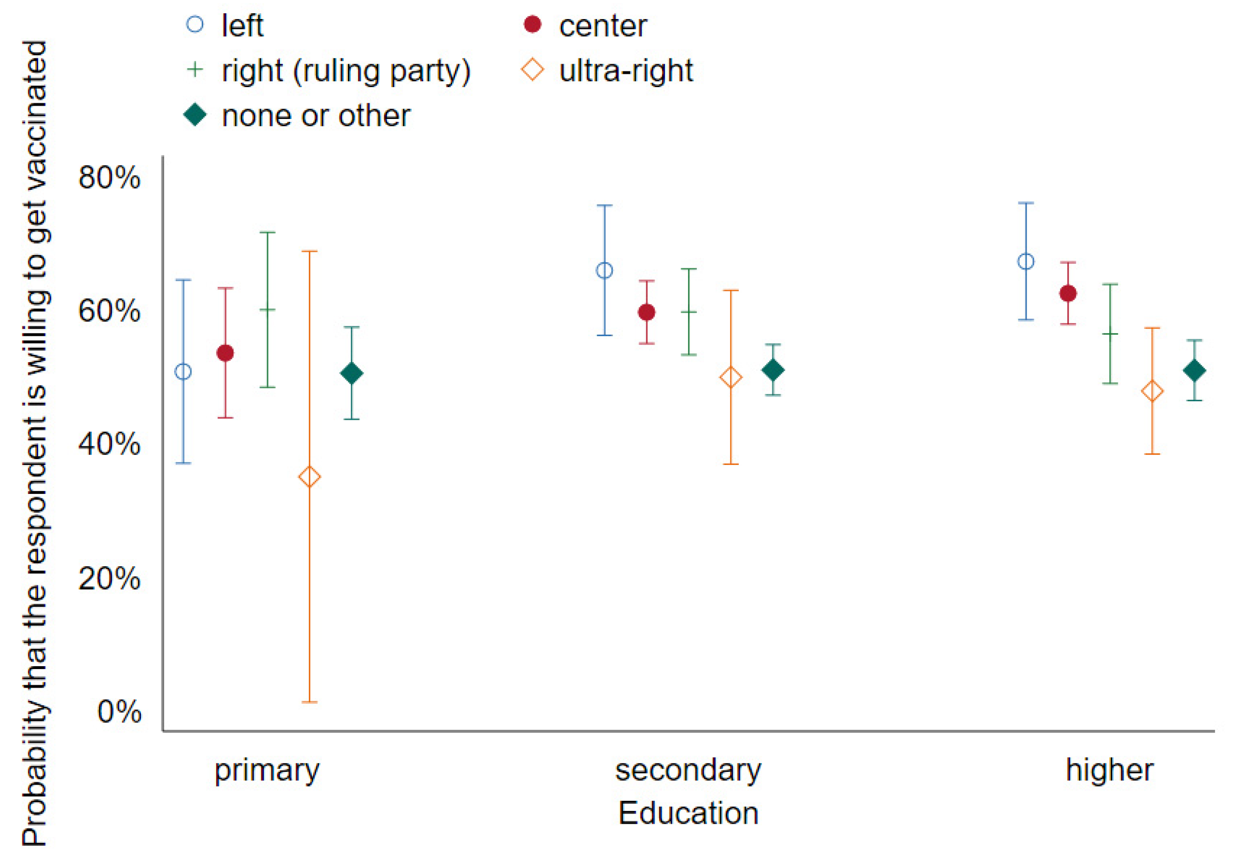 Vaccines 09 01113 g004 550