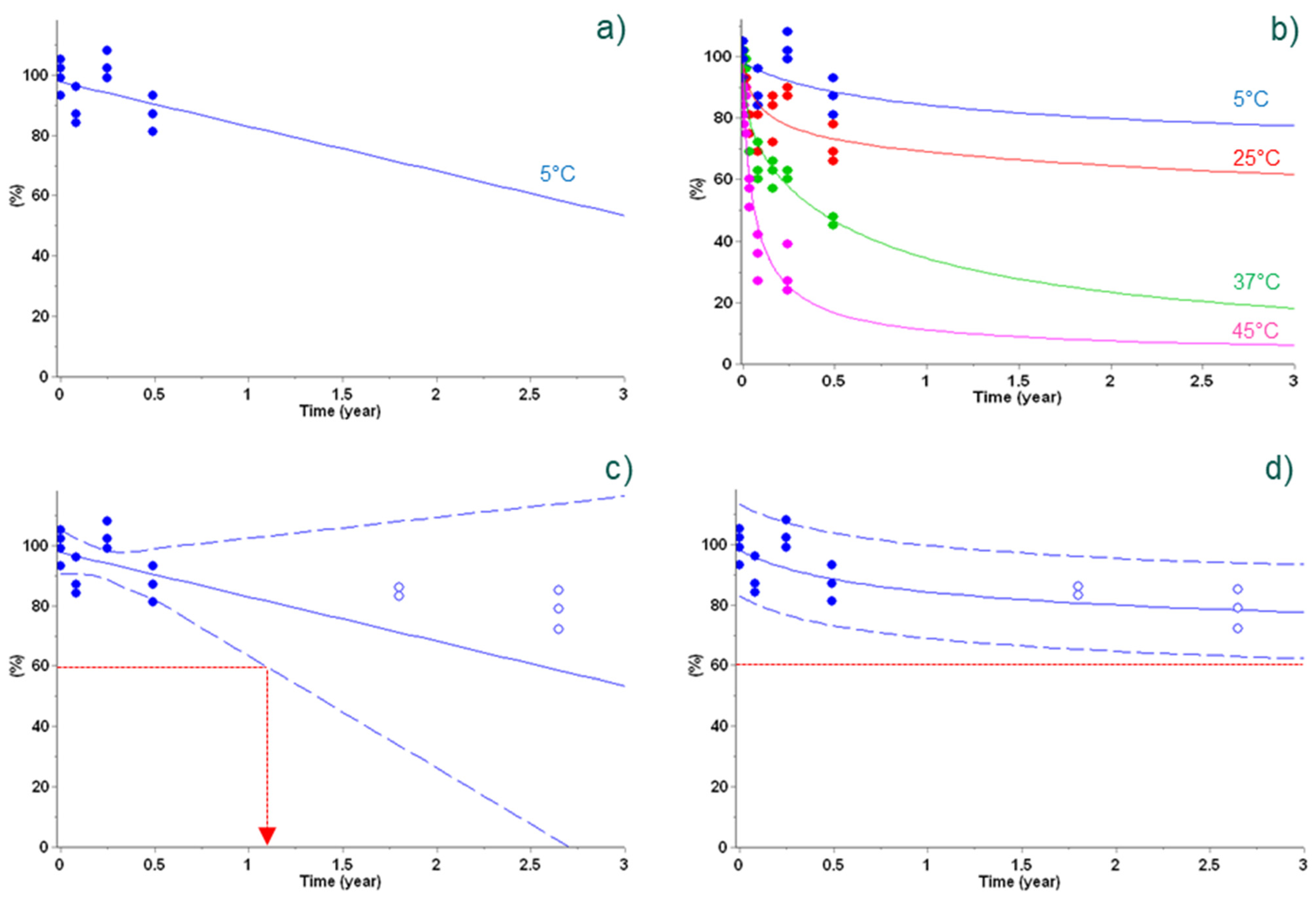 Vaccines 09 01114 g004