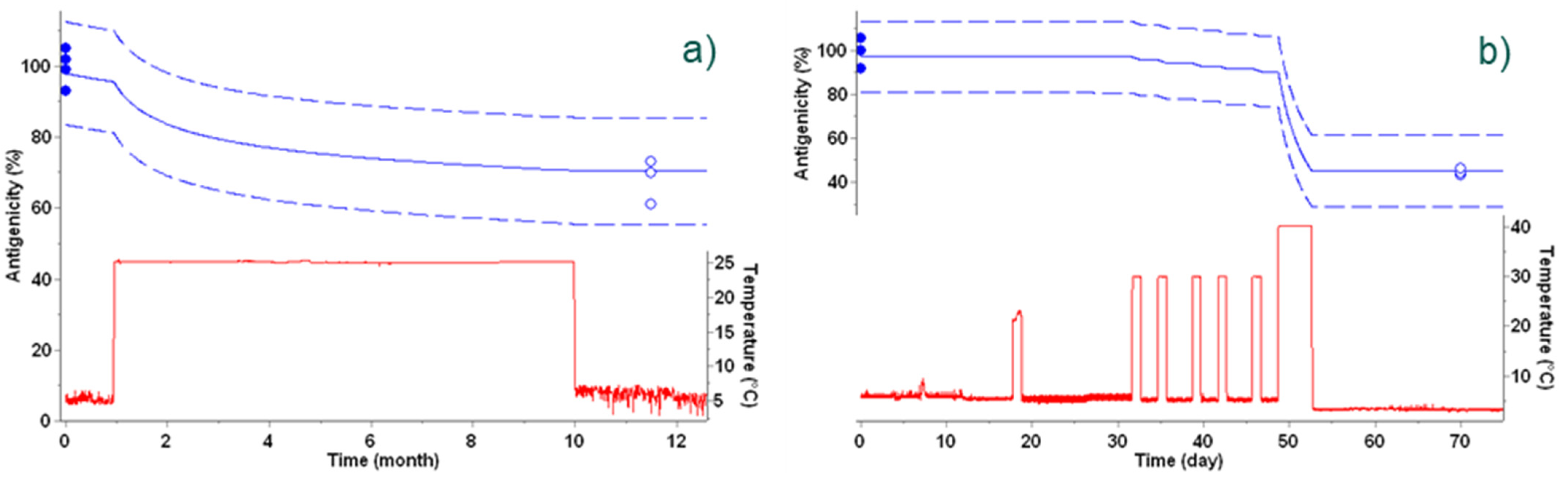 Vaccines 09 01114 g005