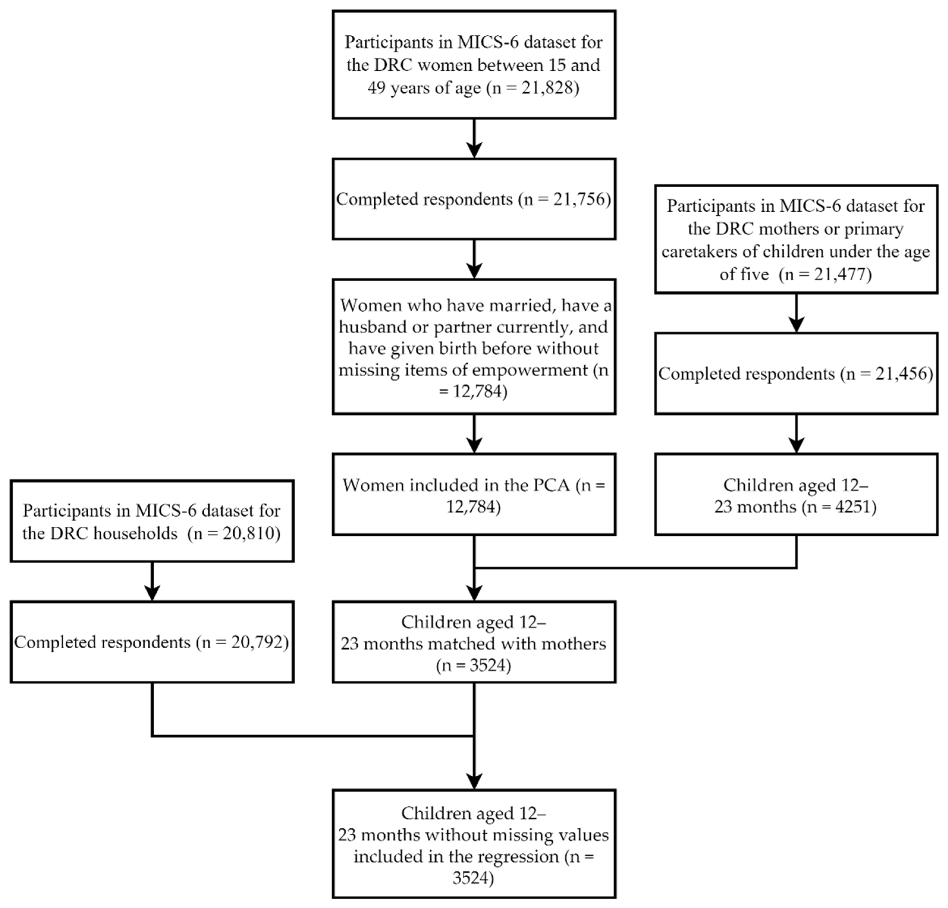 Vaccines 09 01117 g001