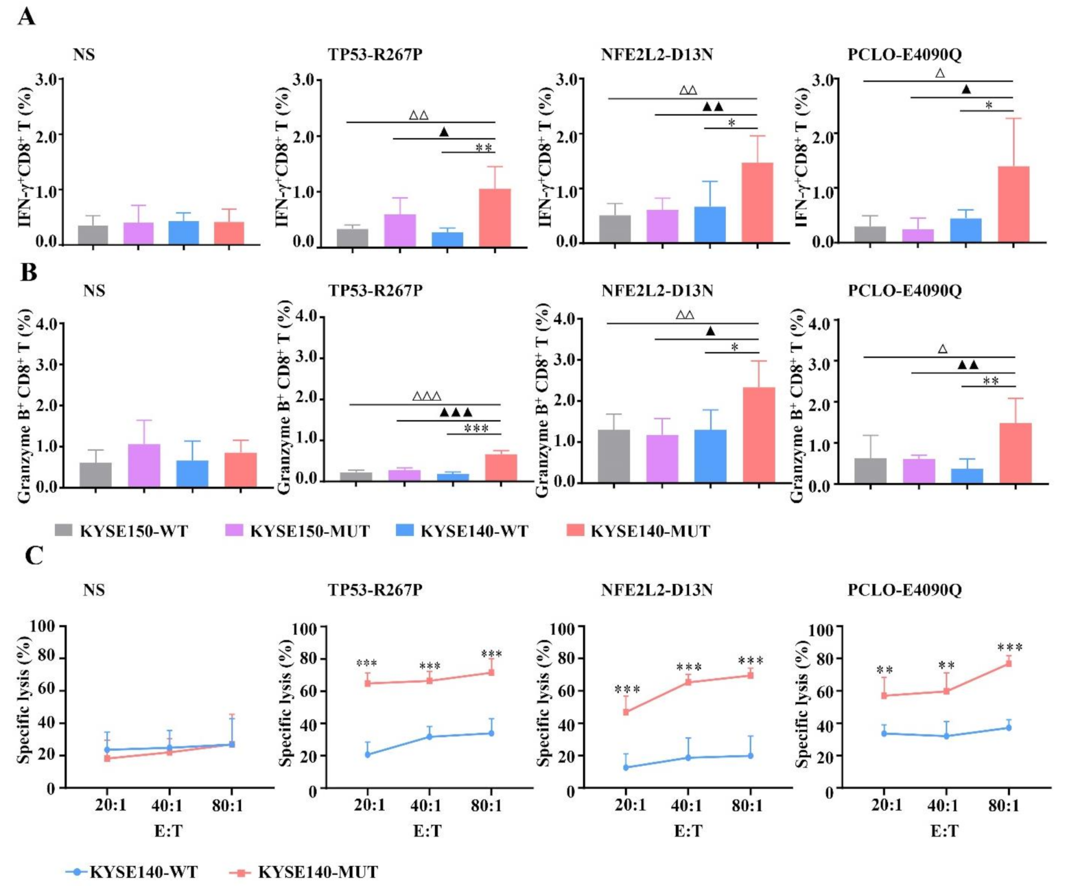 Vaccines 09 01118 g003