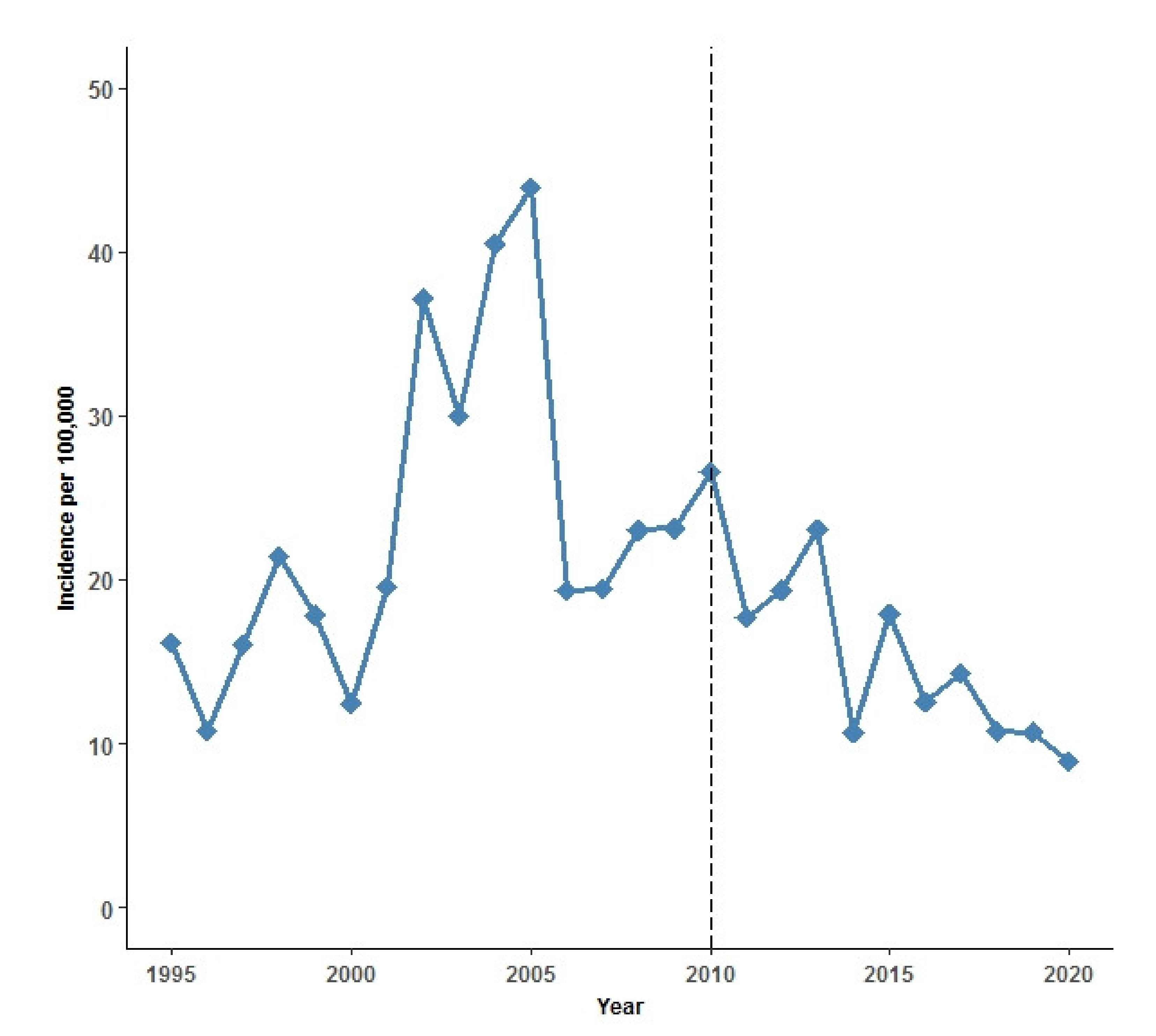 Vaccines 09 01123 g001 550