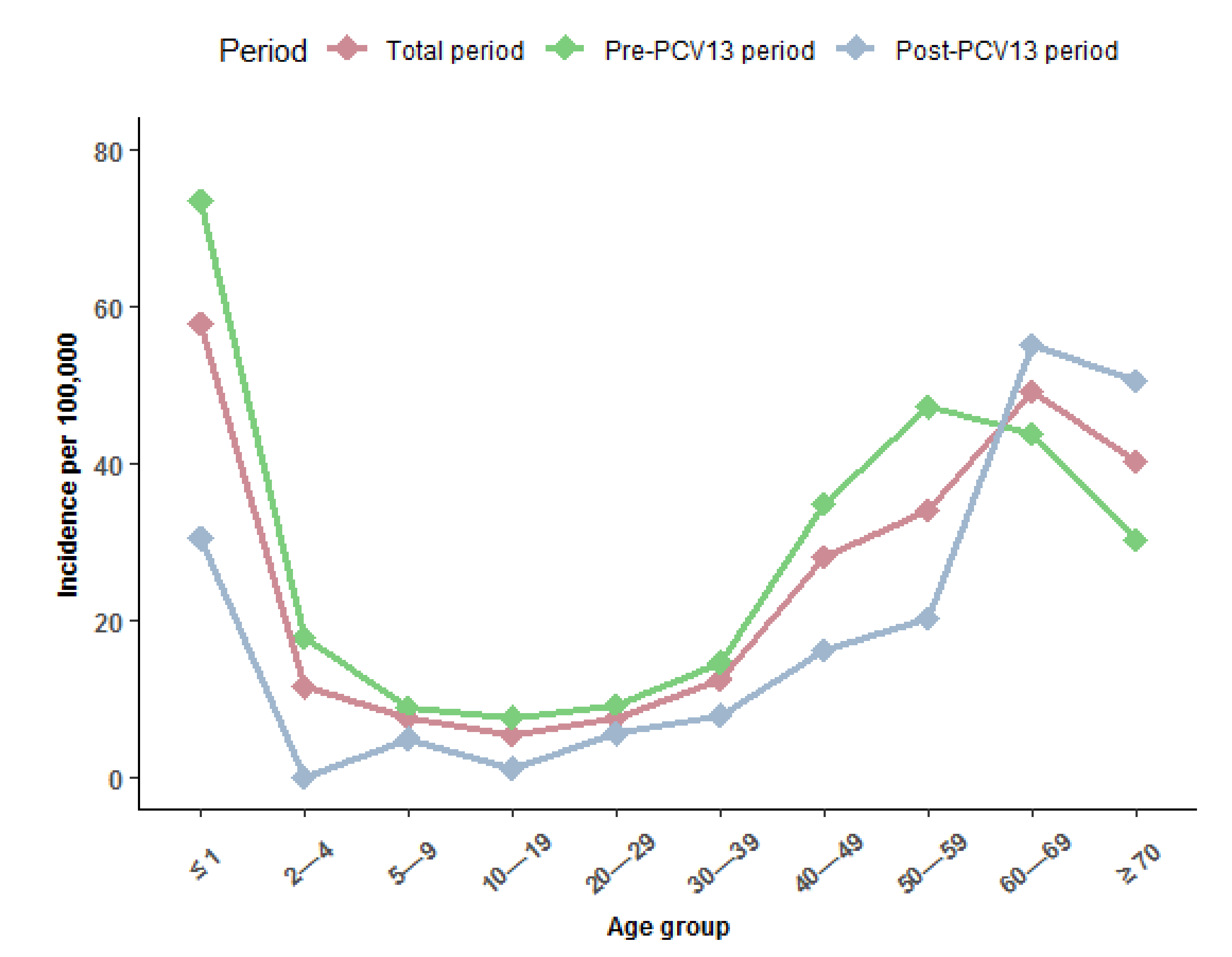 Vaccines 09 01123 g002 550