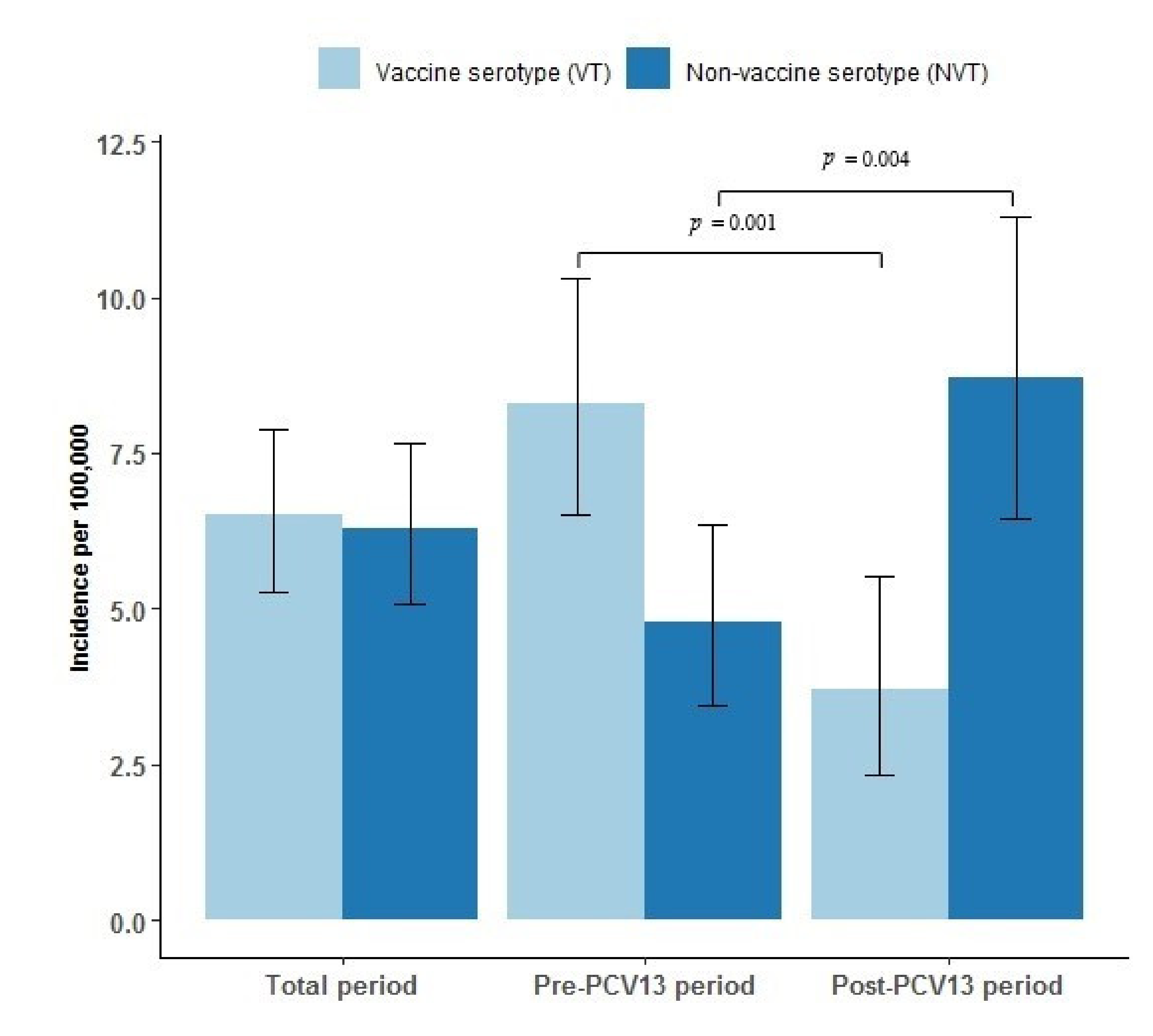 Vaccines 09 01123 g003 550