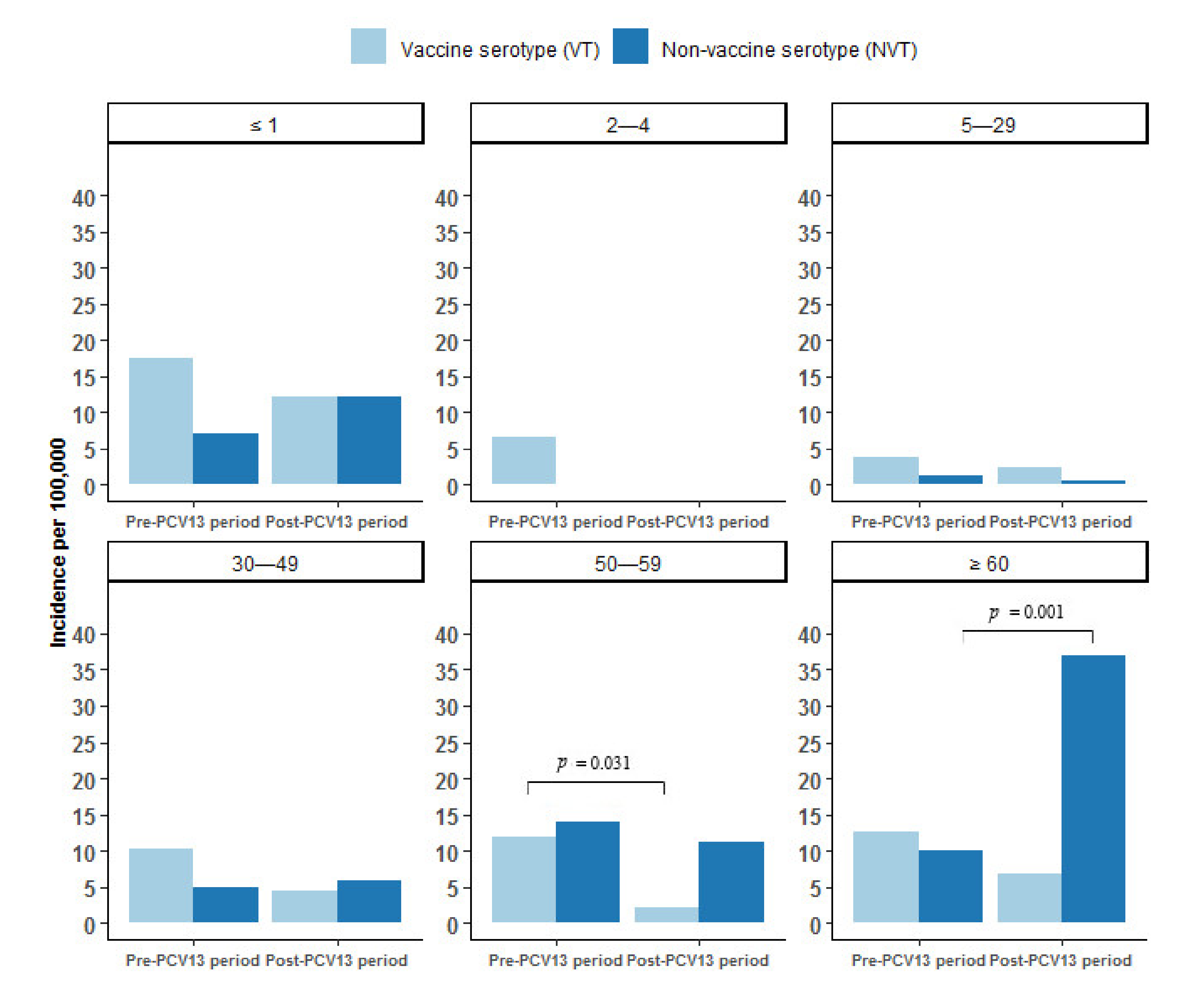 Vaccines 09 01123 g004 550