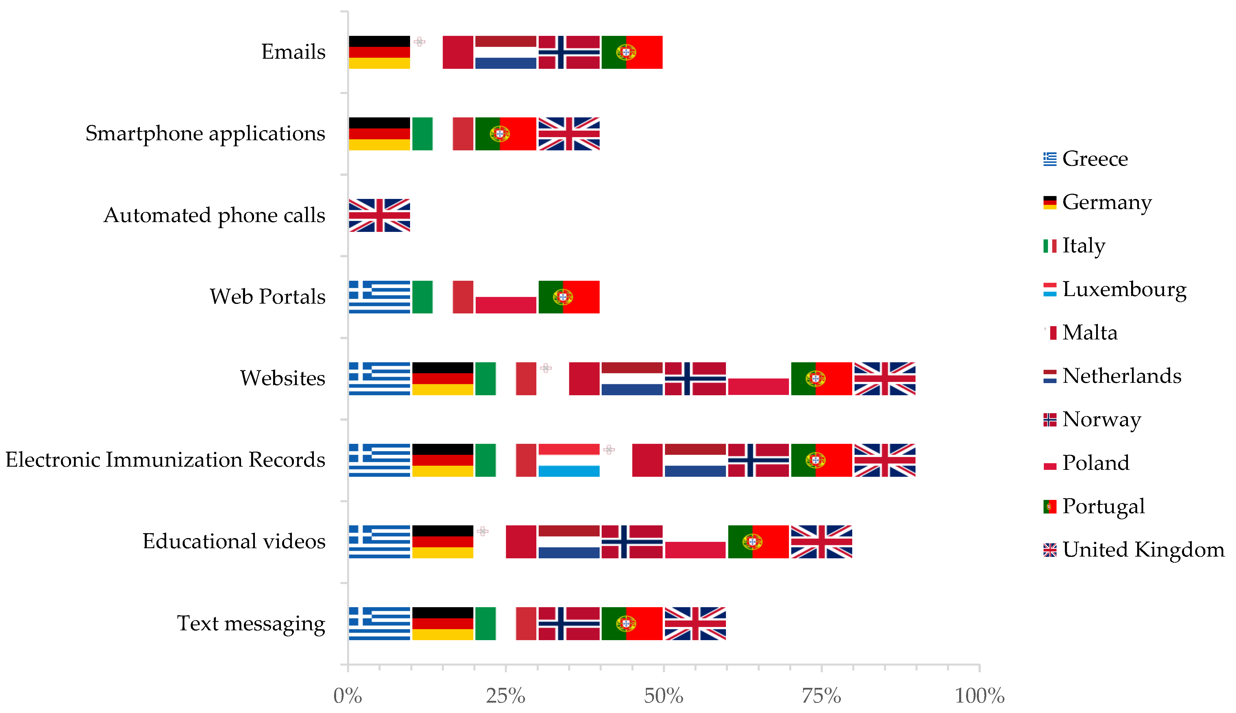 Vaccines 09 01126 g002 Vaccines 09 01126 g002