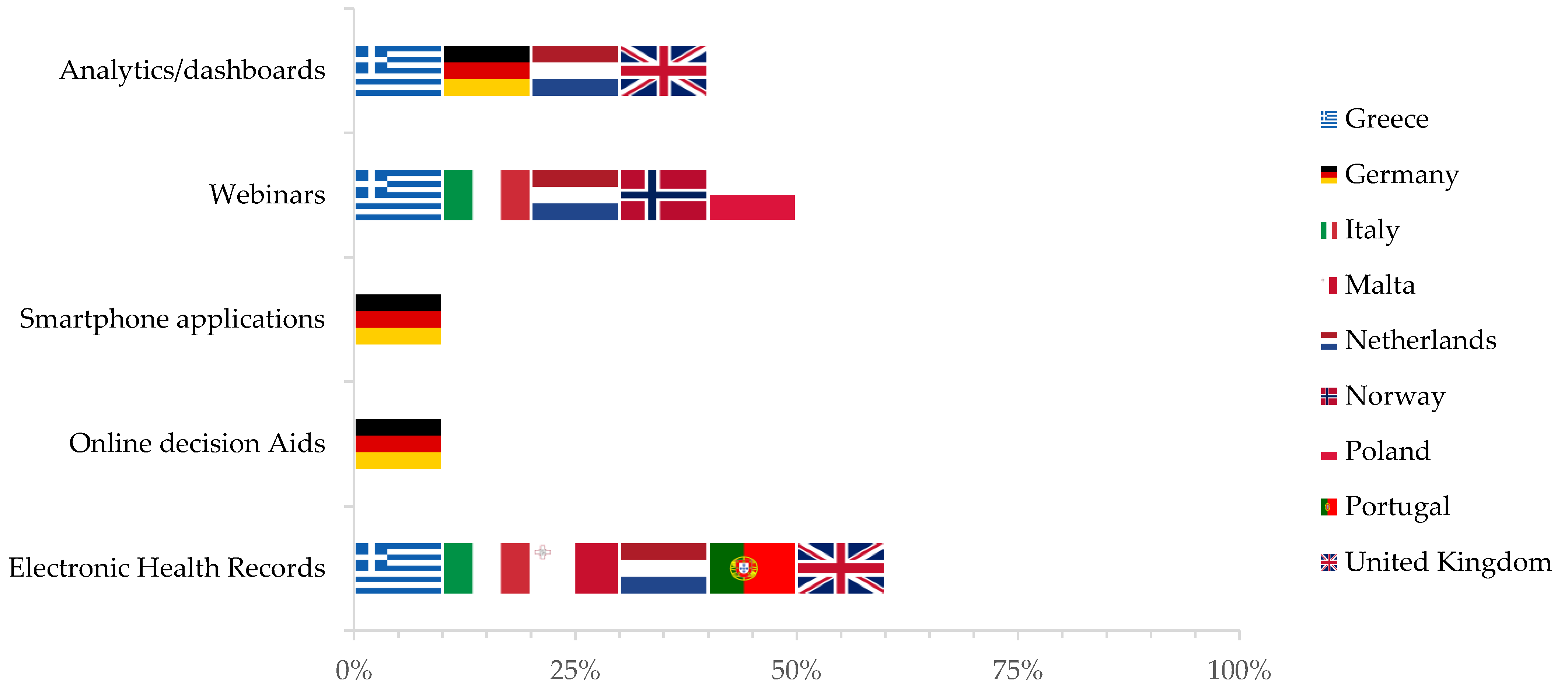 Vaccines 09 01126 g003 Vaccines 09 01126 g003