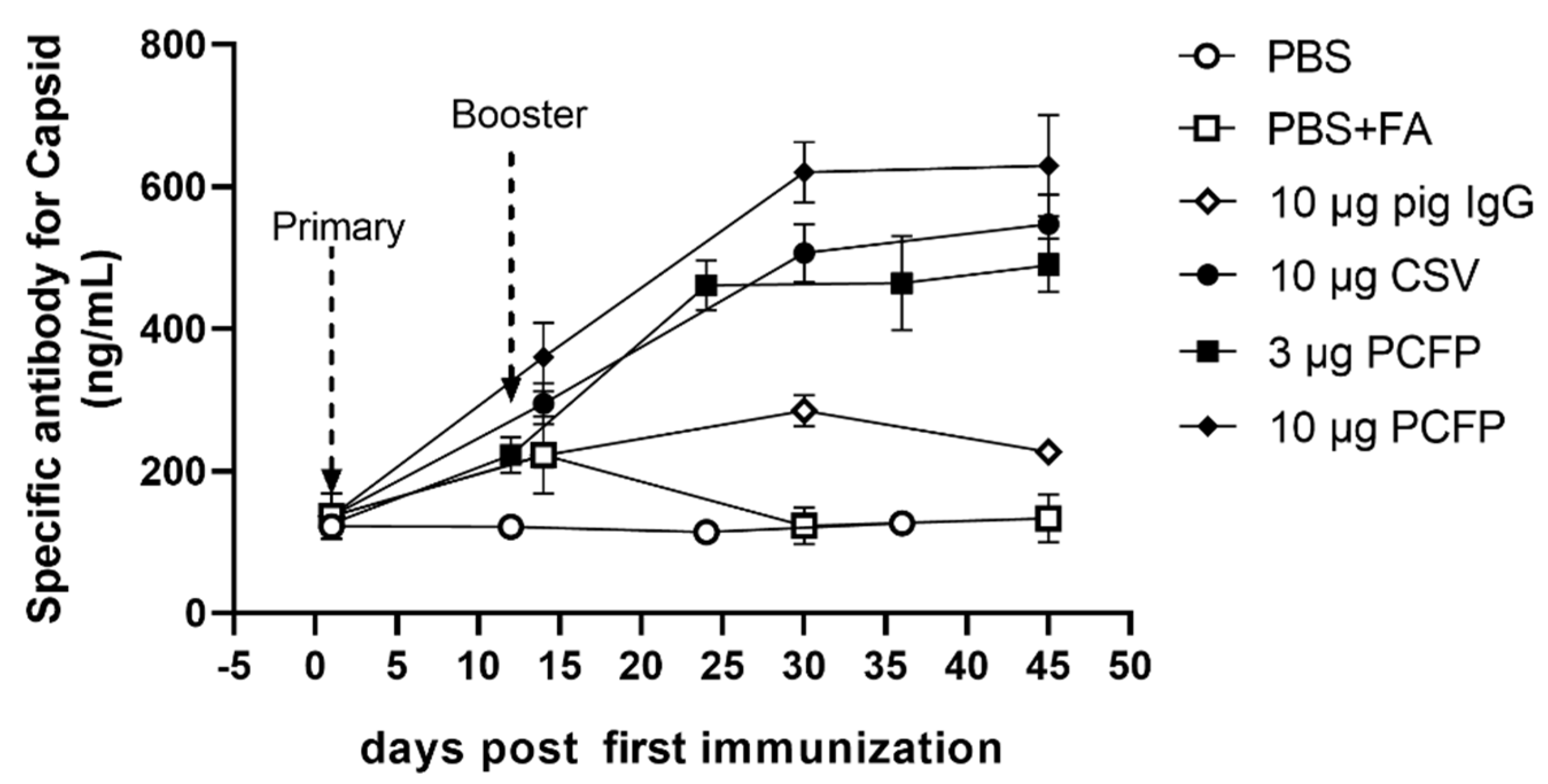 Vaccines 09 01128 g003