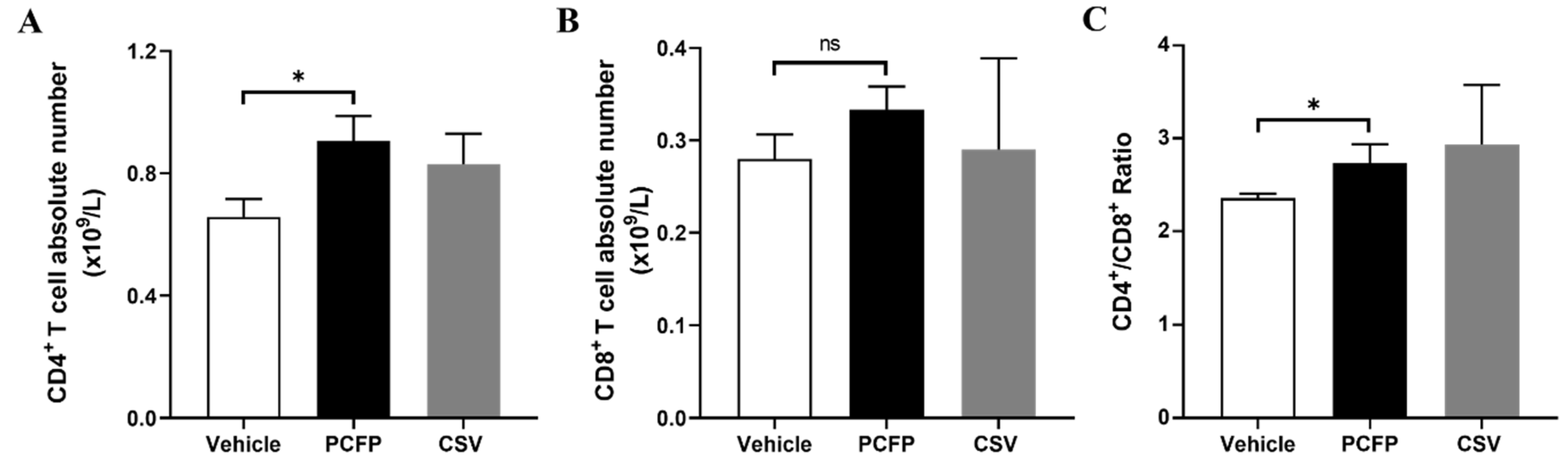 Vaccines 09 01128 g004