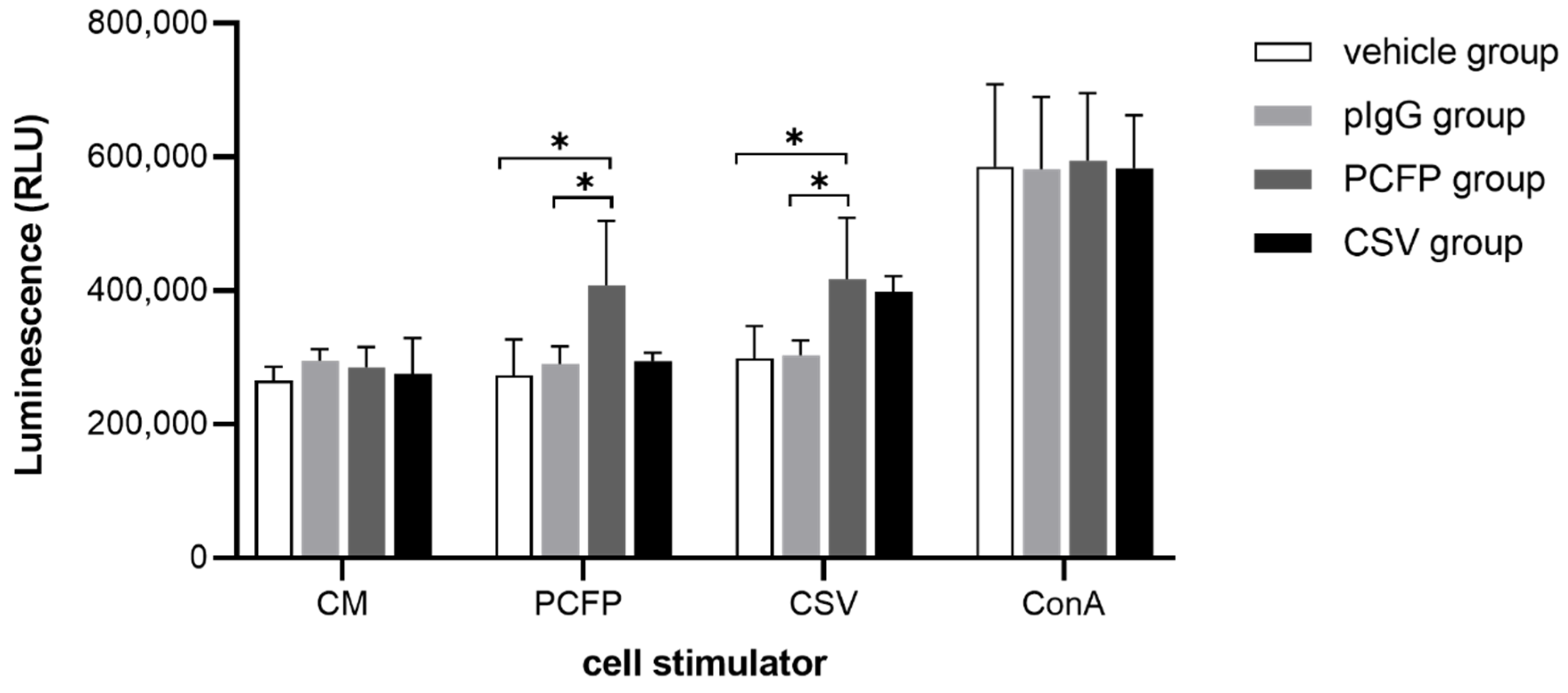 Vaccines 09 01128 g005