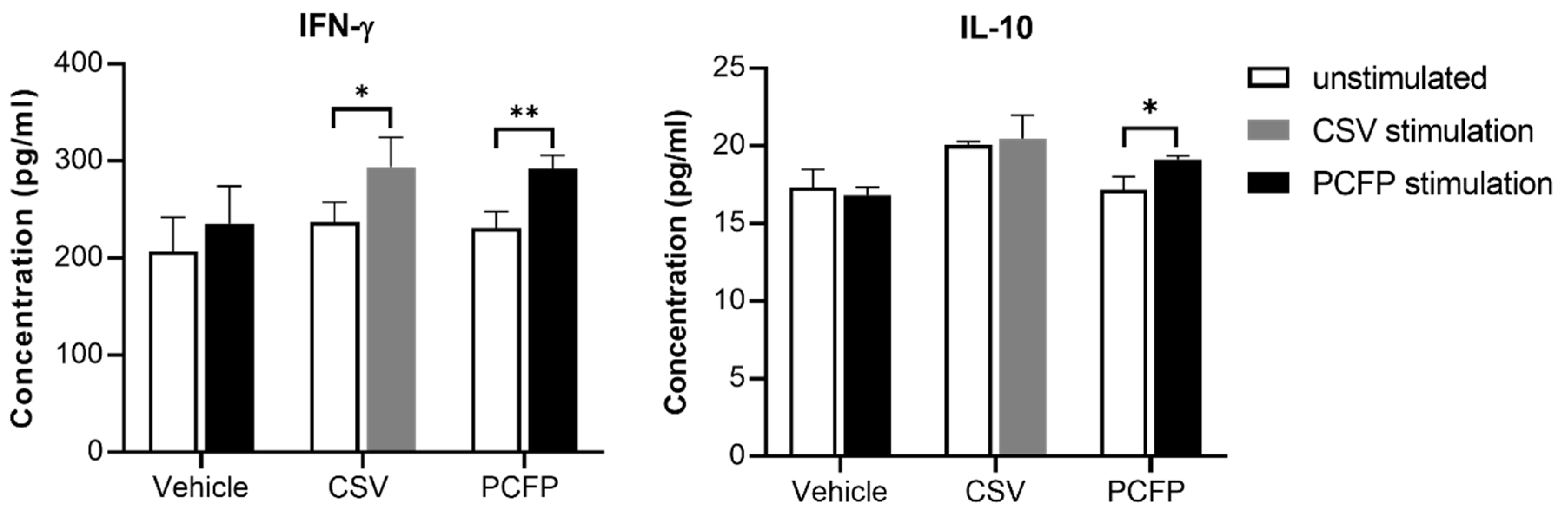 Vaccines 09 01128 g006