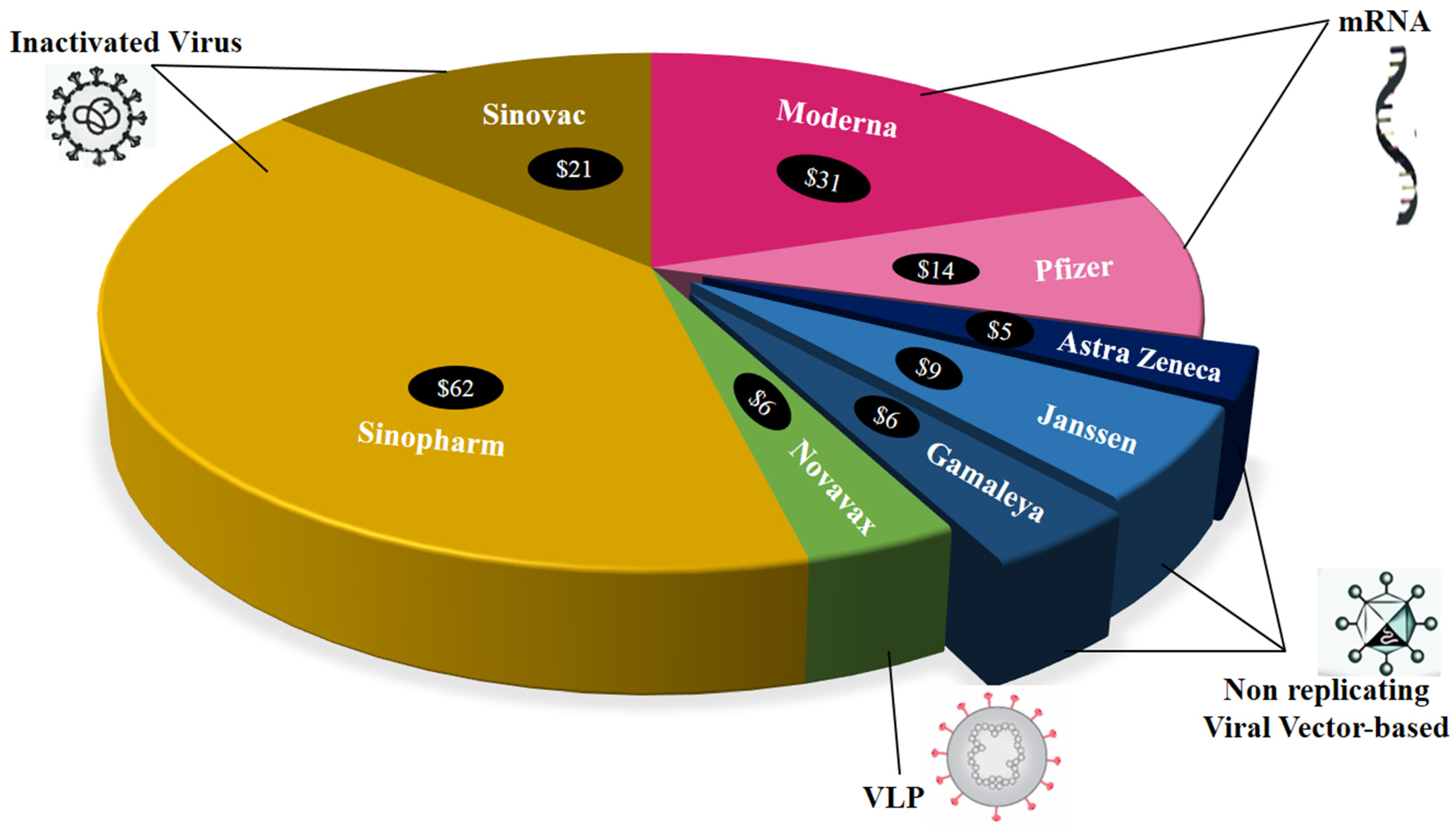 Vaccines 09 01129 g004 550