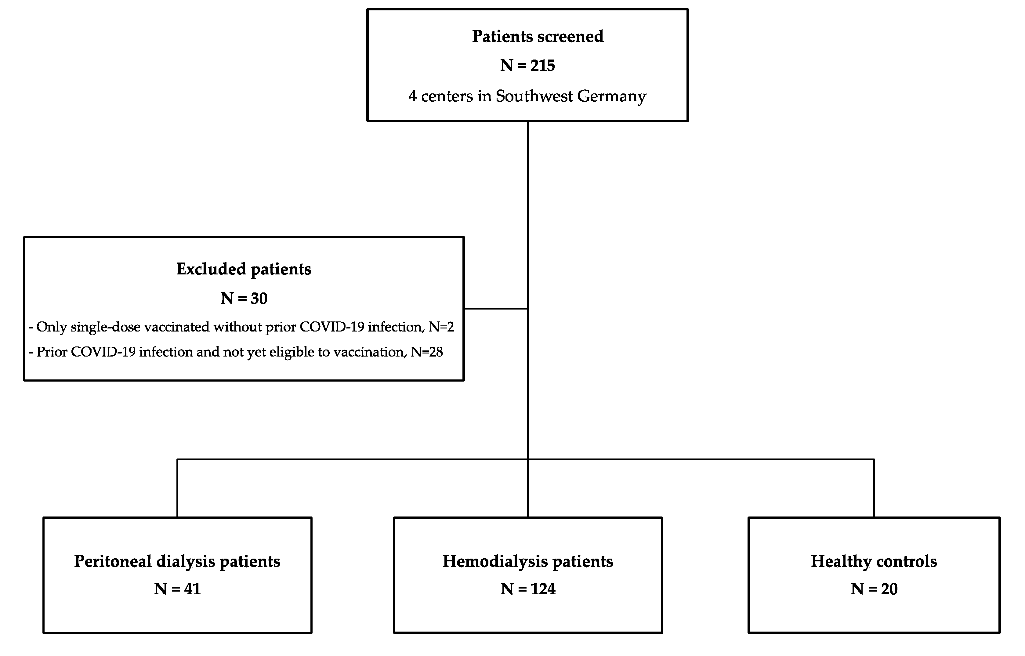 Vaccines 09 01130 g001