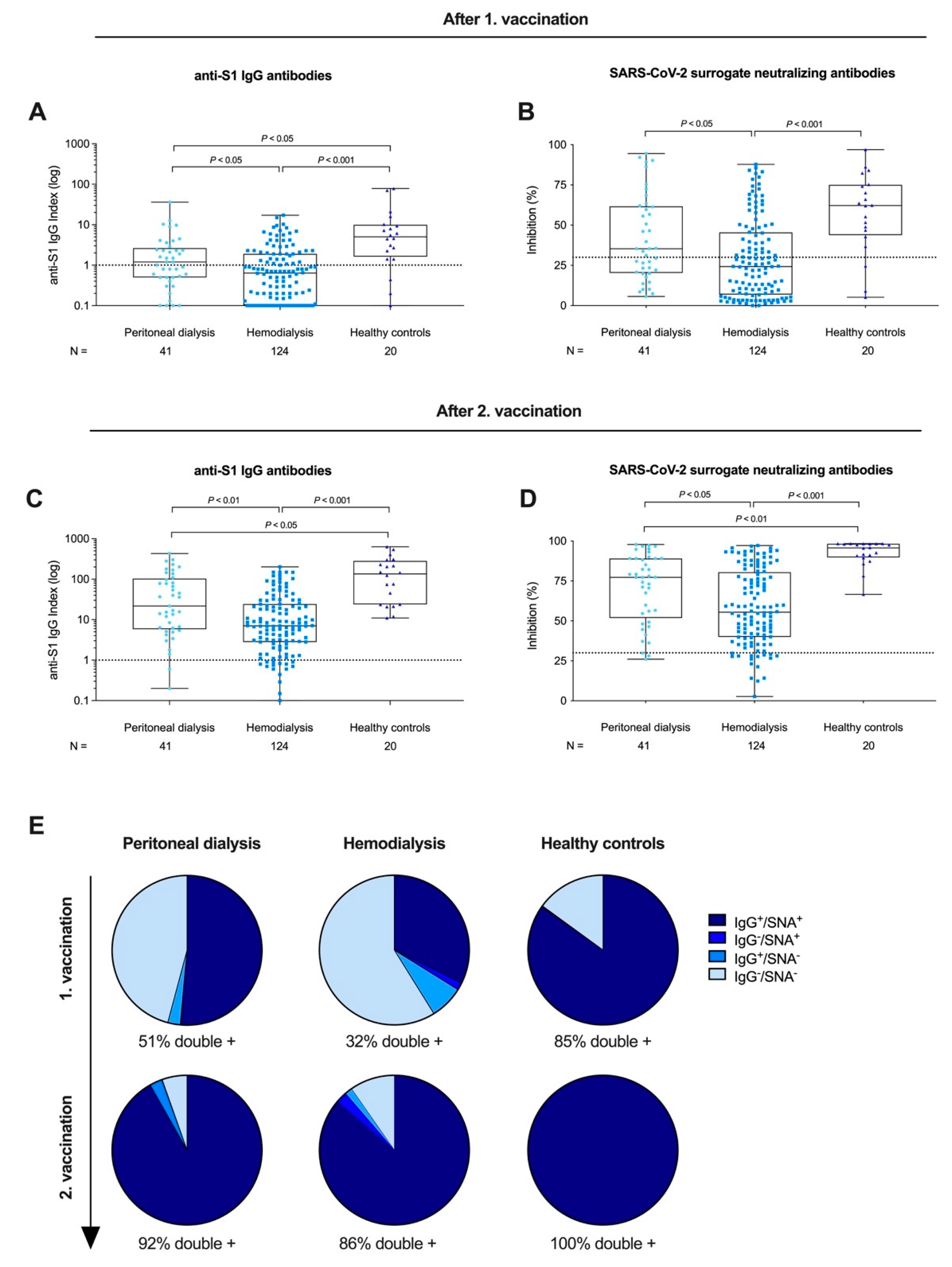 Vaccines 09 01130 g002