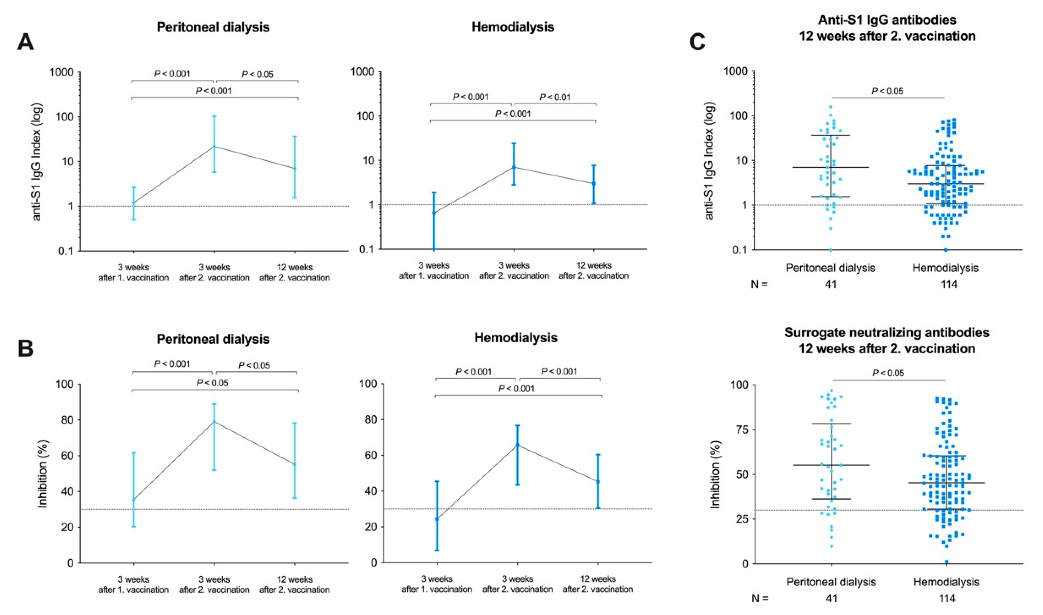 Vaccines 09 01130 g003