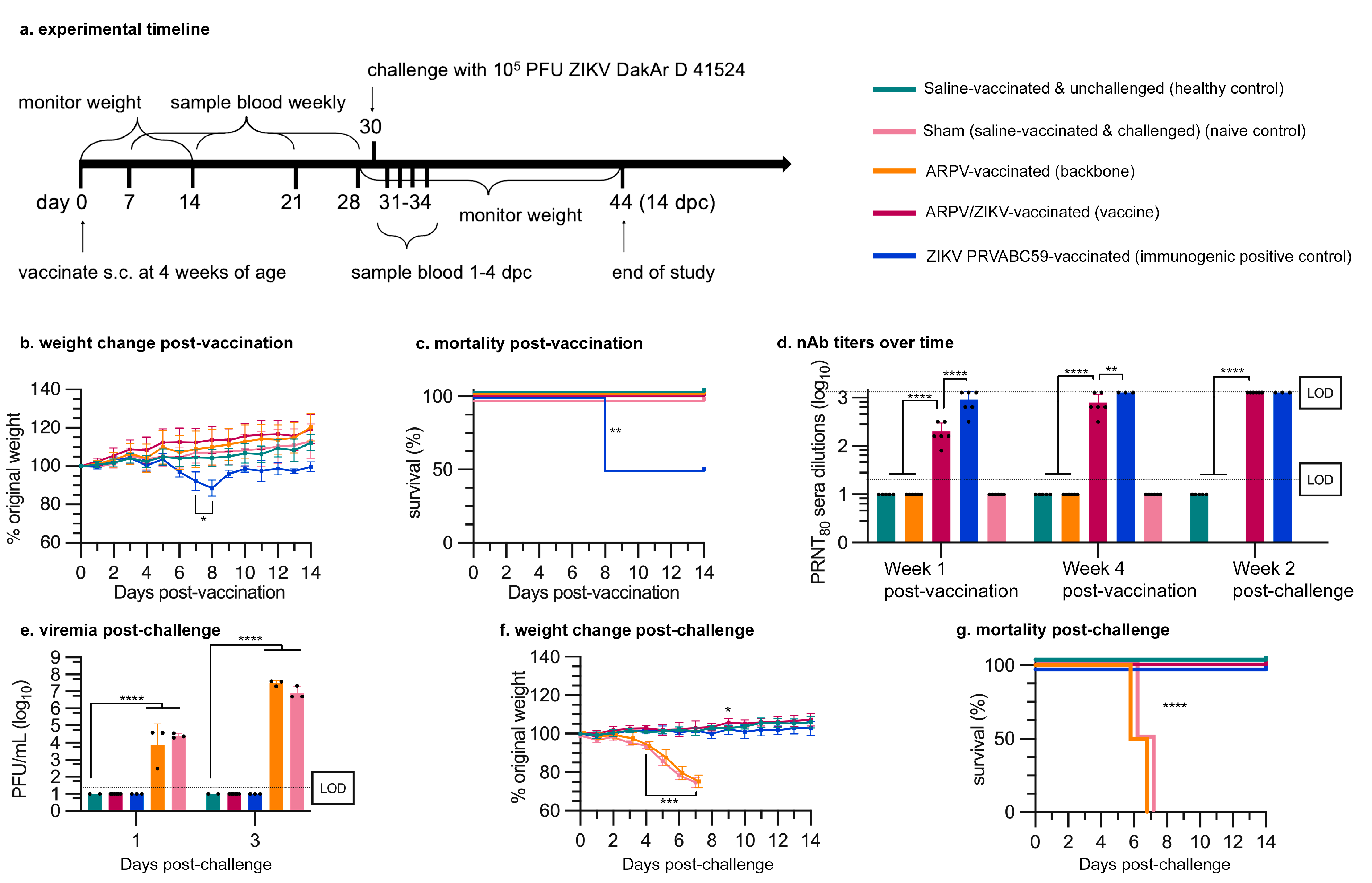 Vaccines 09 01142 g004