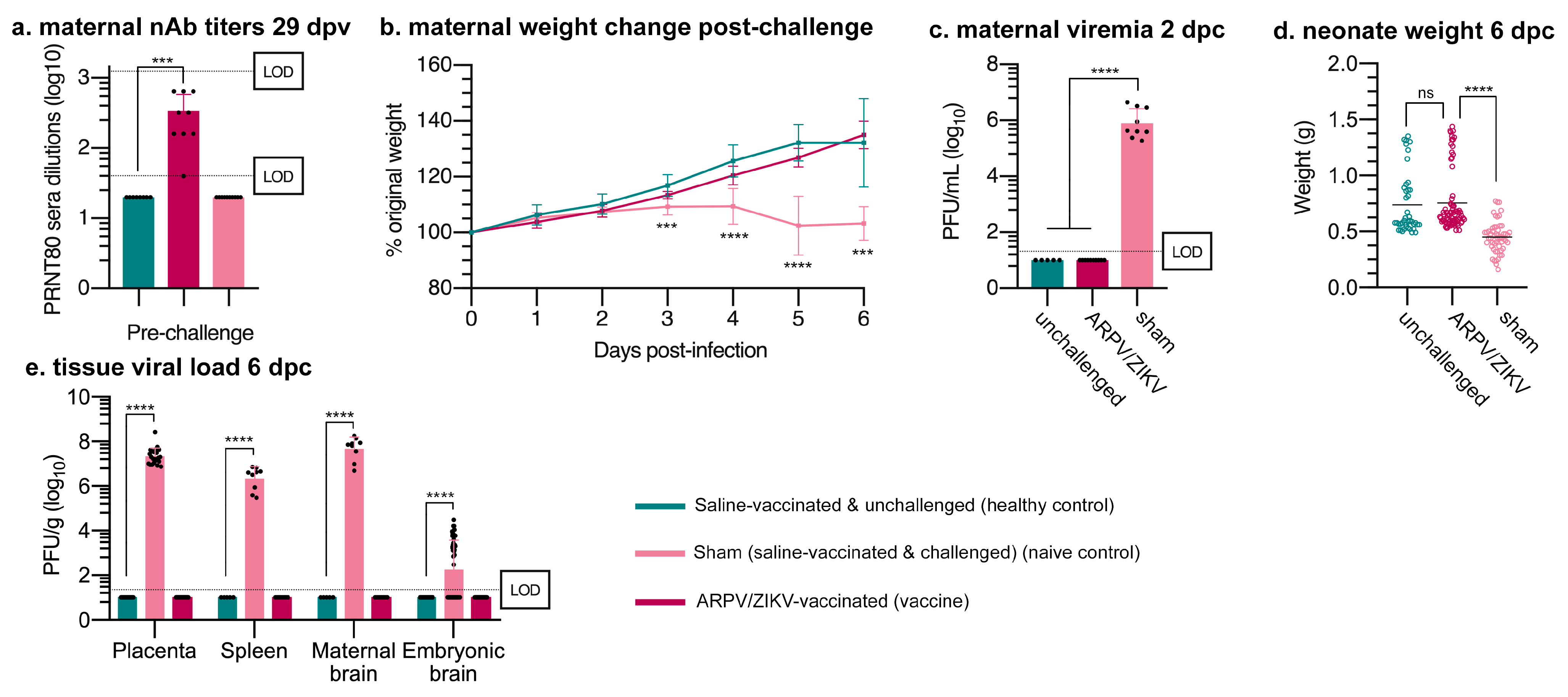 Vaccines 09 01142 g006