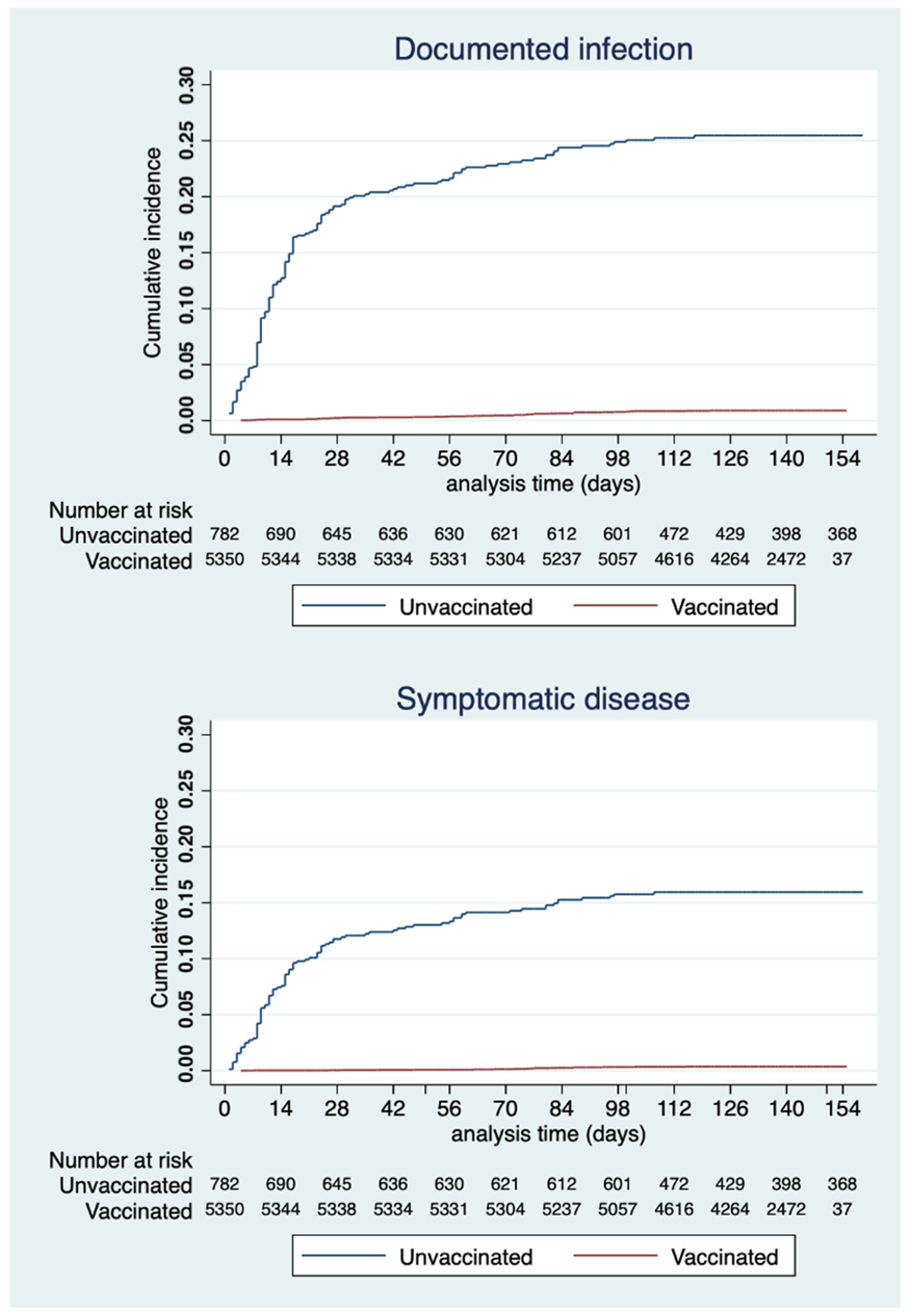 Vaccines 09 01143 g001 550