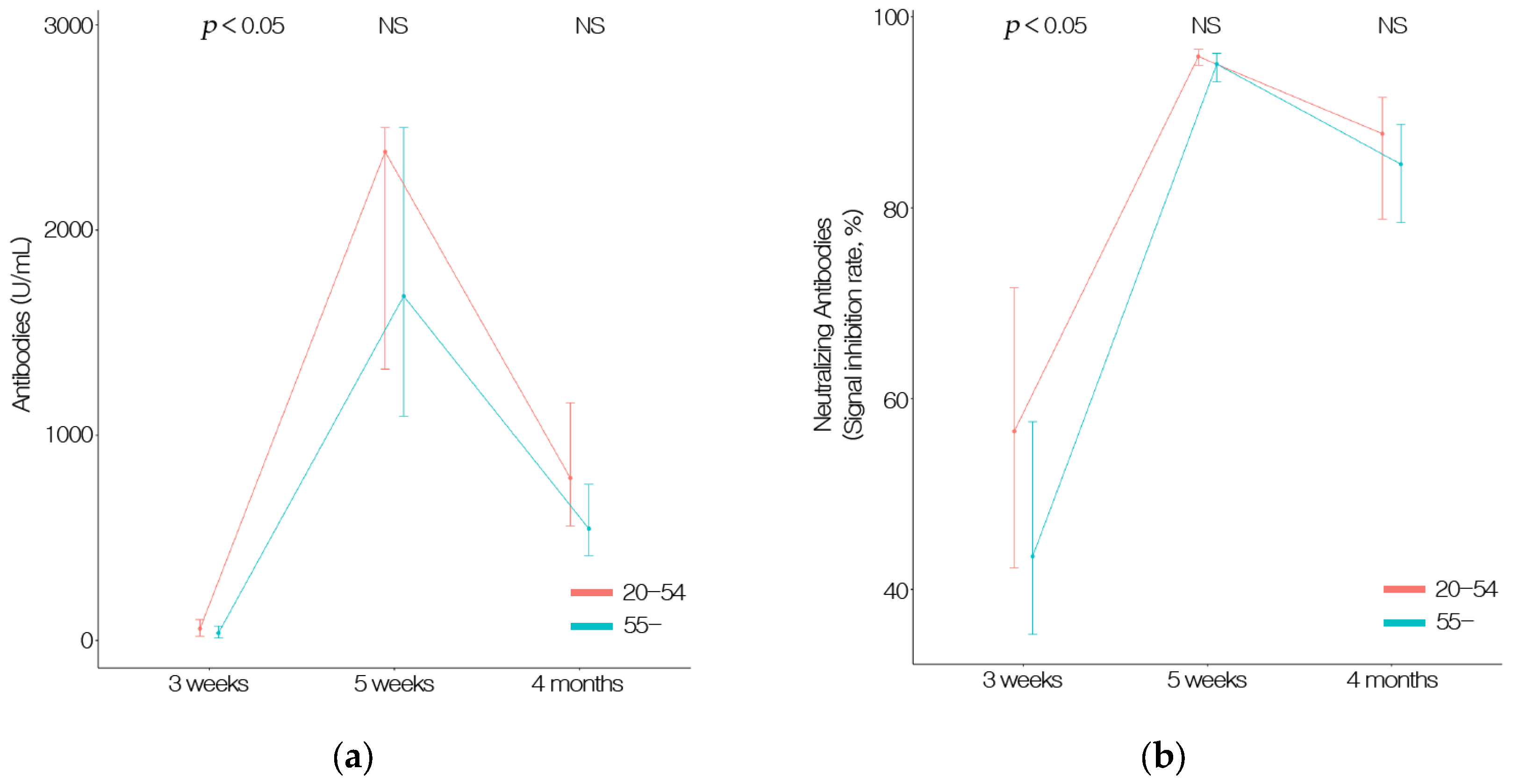 Vaccines 09 01145 g003 550