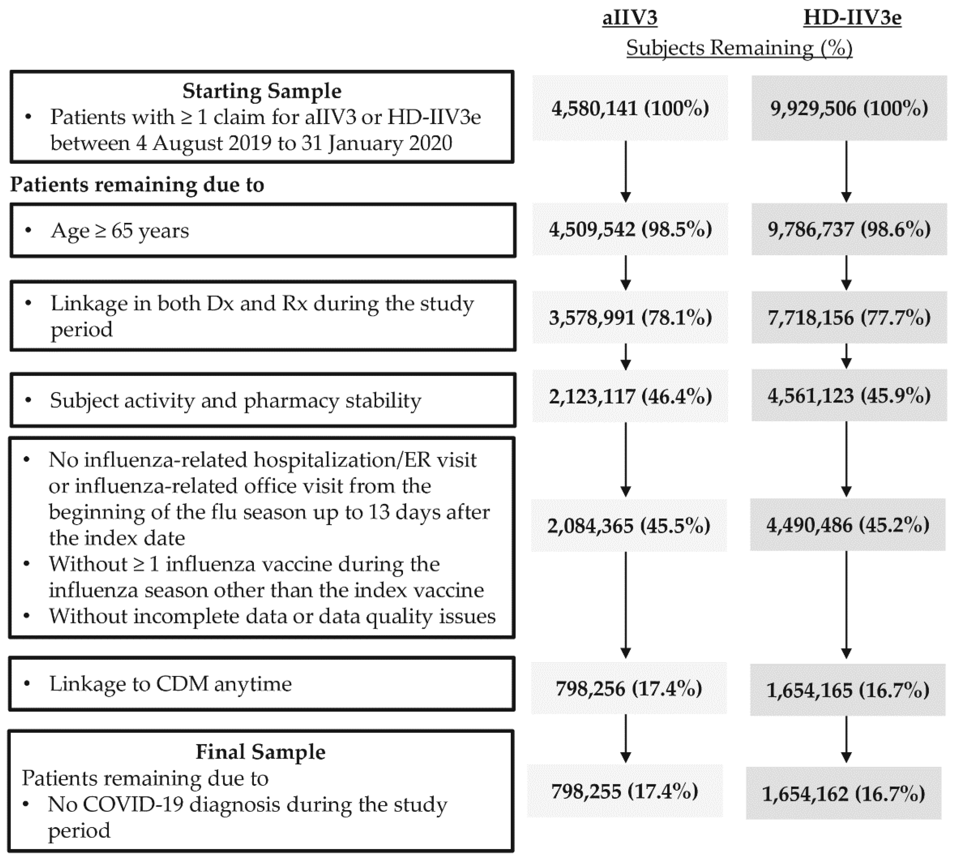 Vaccines 09 01146 g001