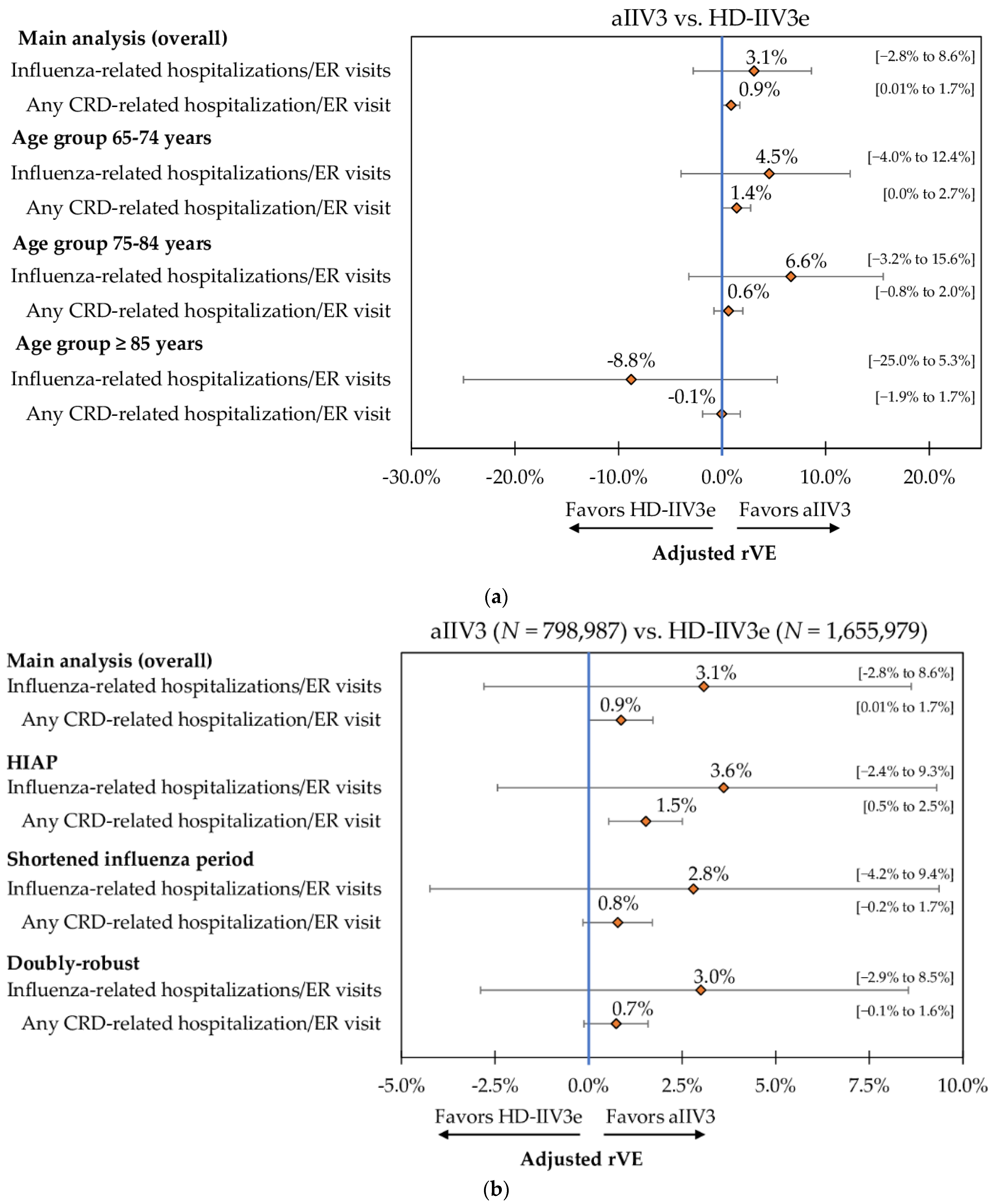 Vaccines 09 01146 g004