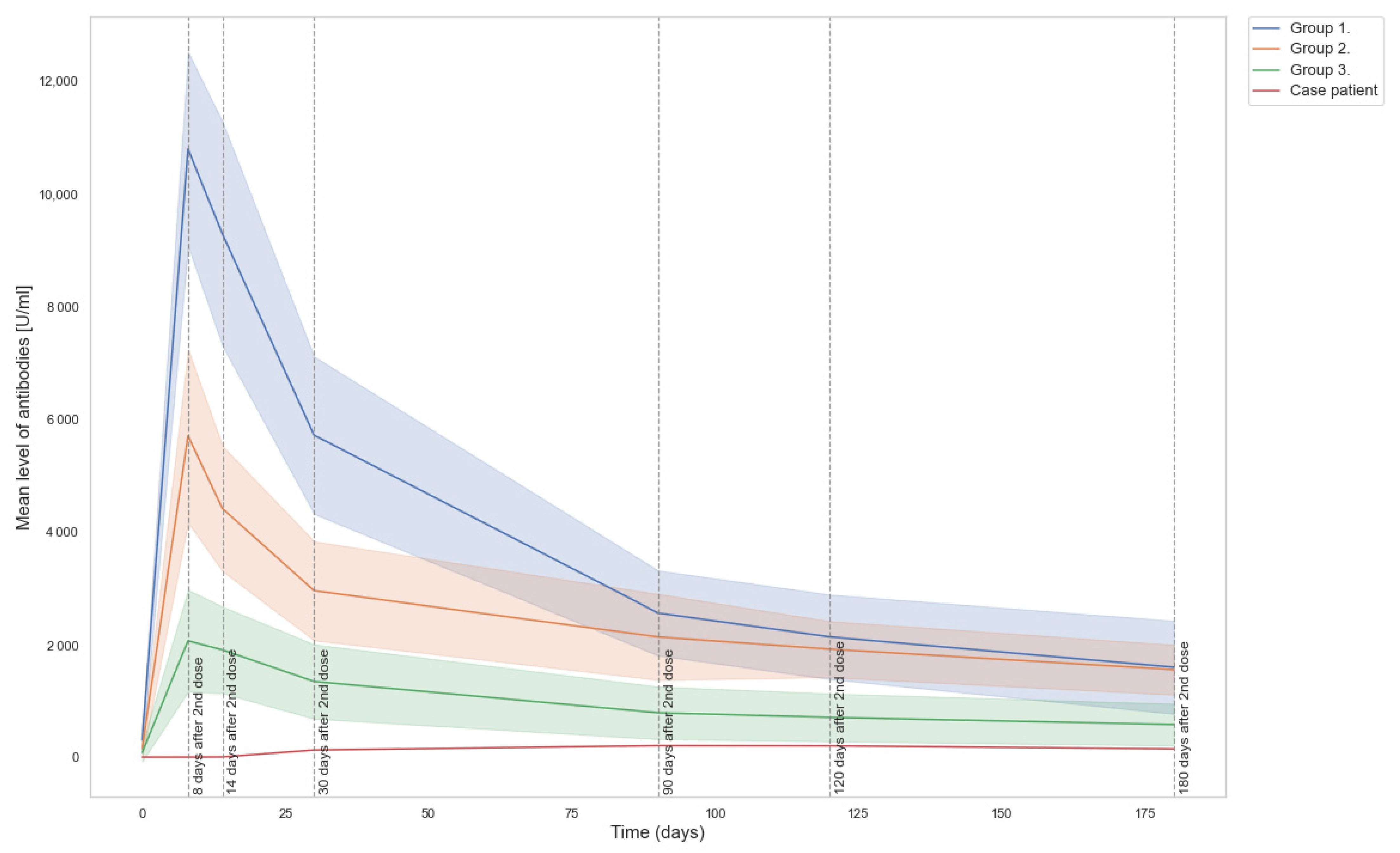 Vaccines 09 01151 g001