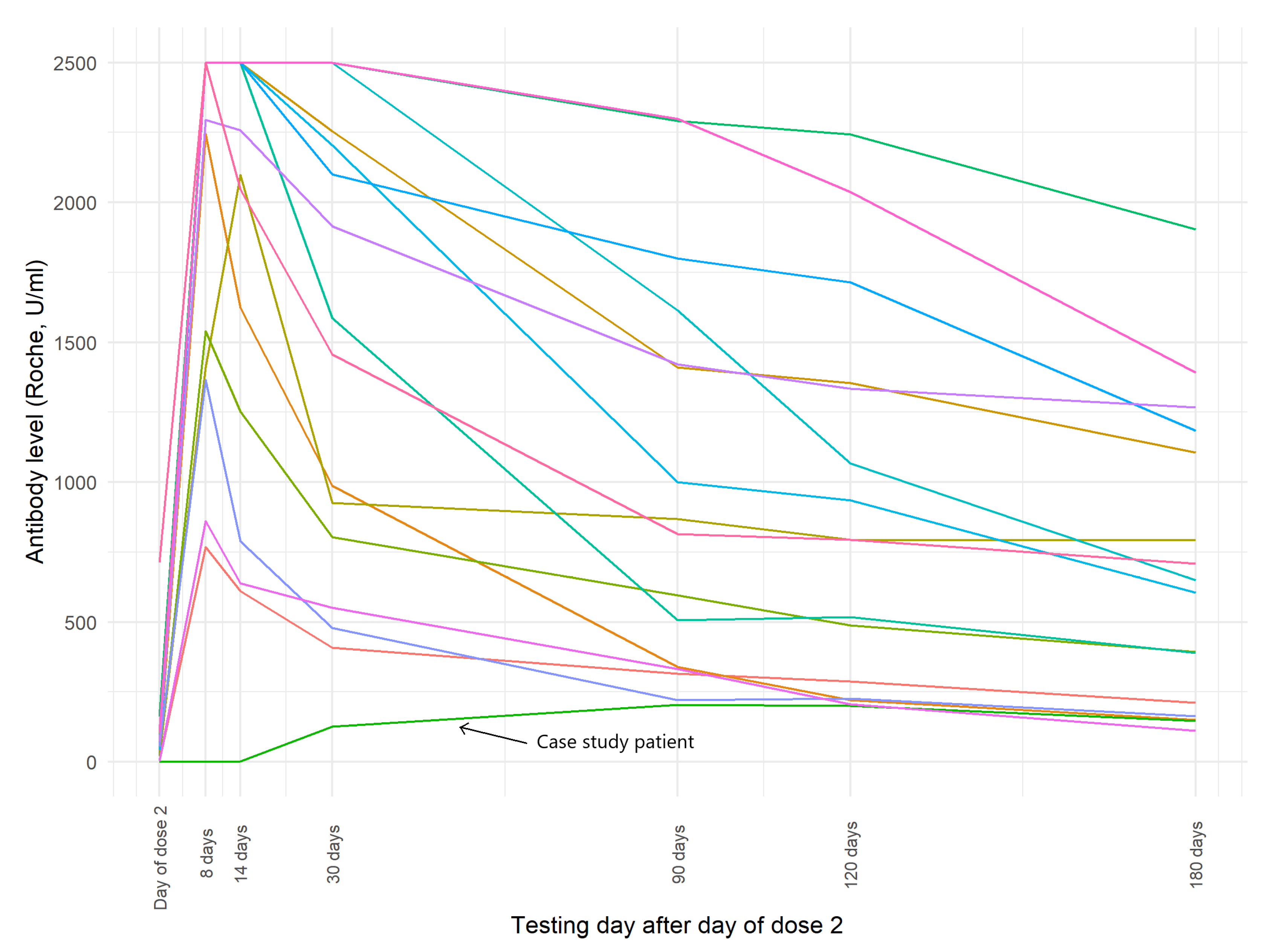 Vaccines 09 01151 g002