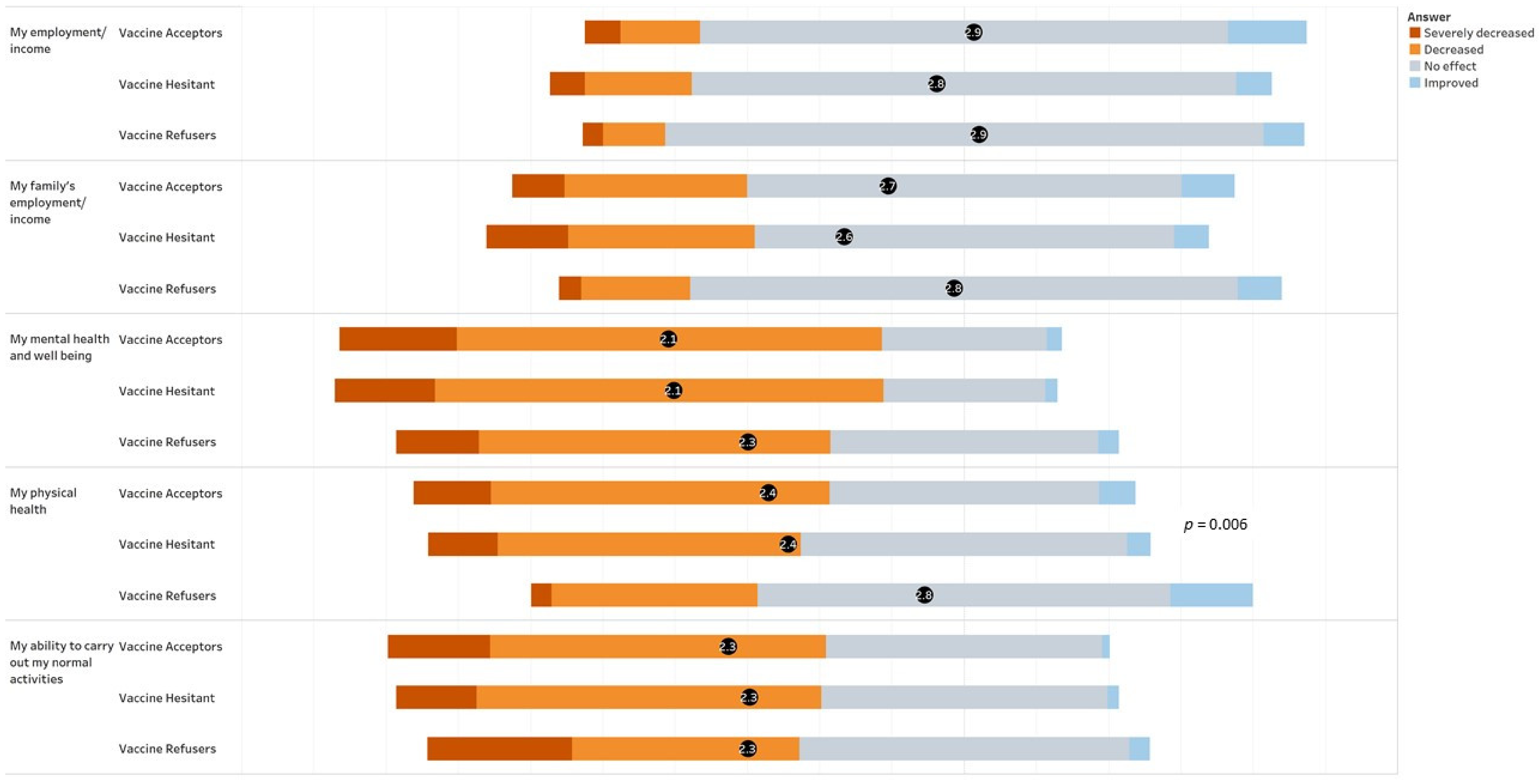 Vaccines 09 01152 g002