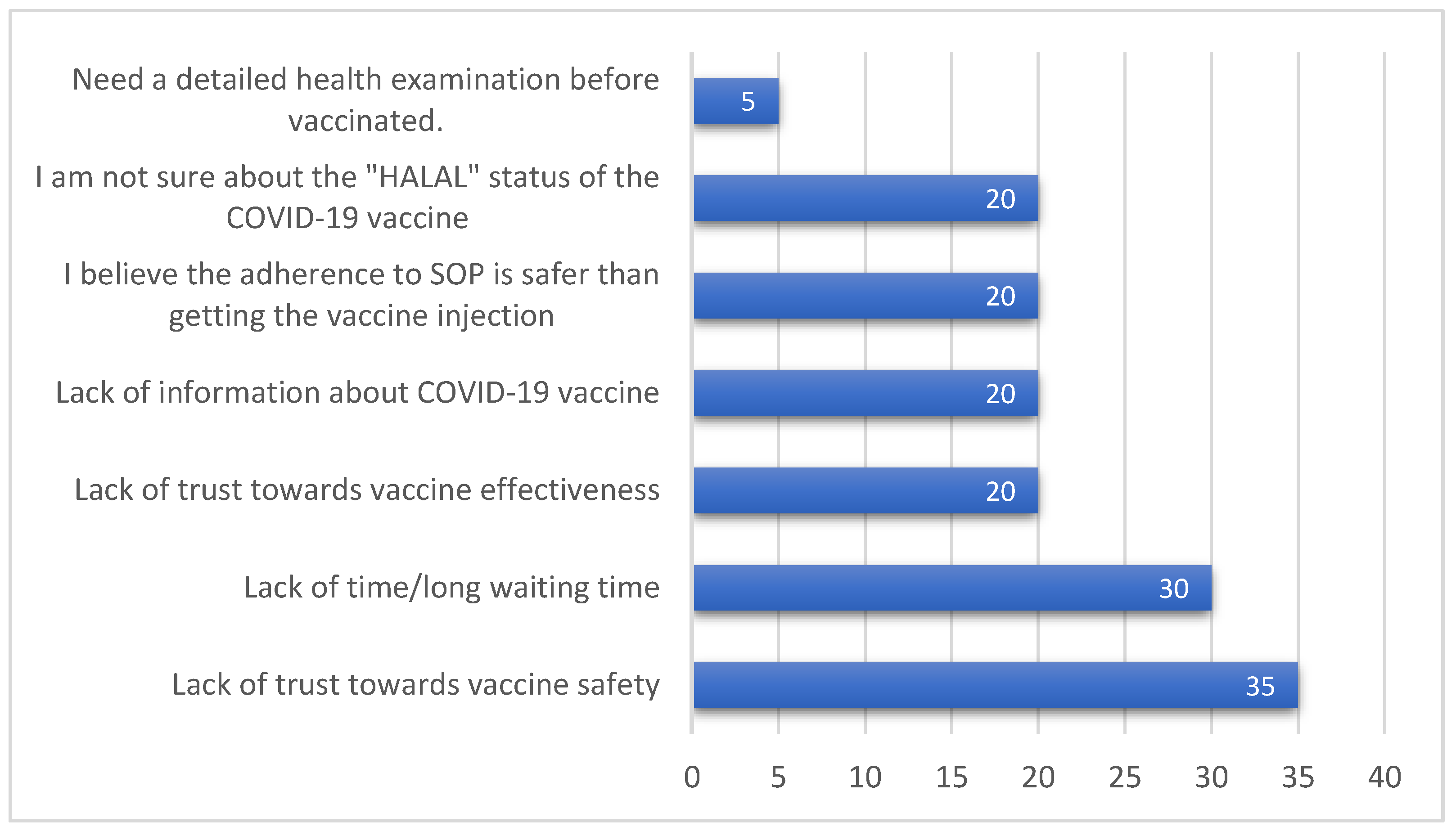 vaccines free full text covid 19 vaccination attitudes perceptions and side effect experiences in malaysia do age gender and vaccine type matter html