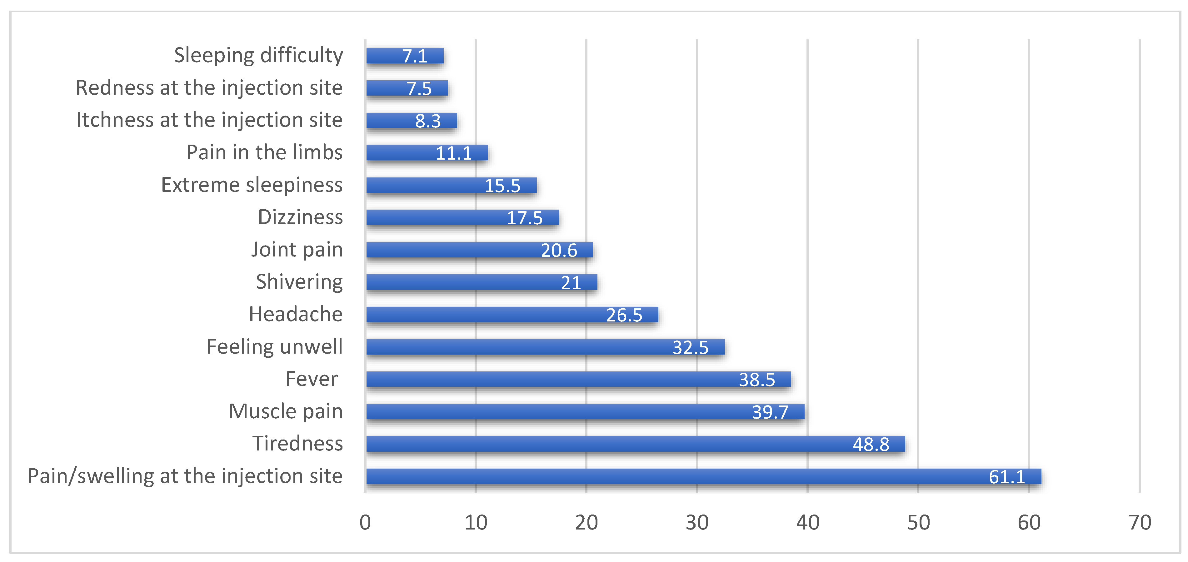 Vaccines 09 01156 g002