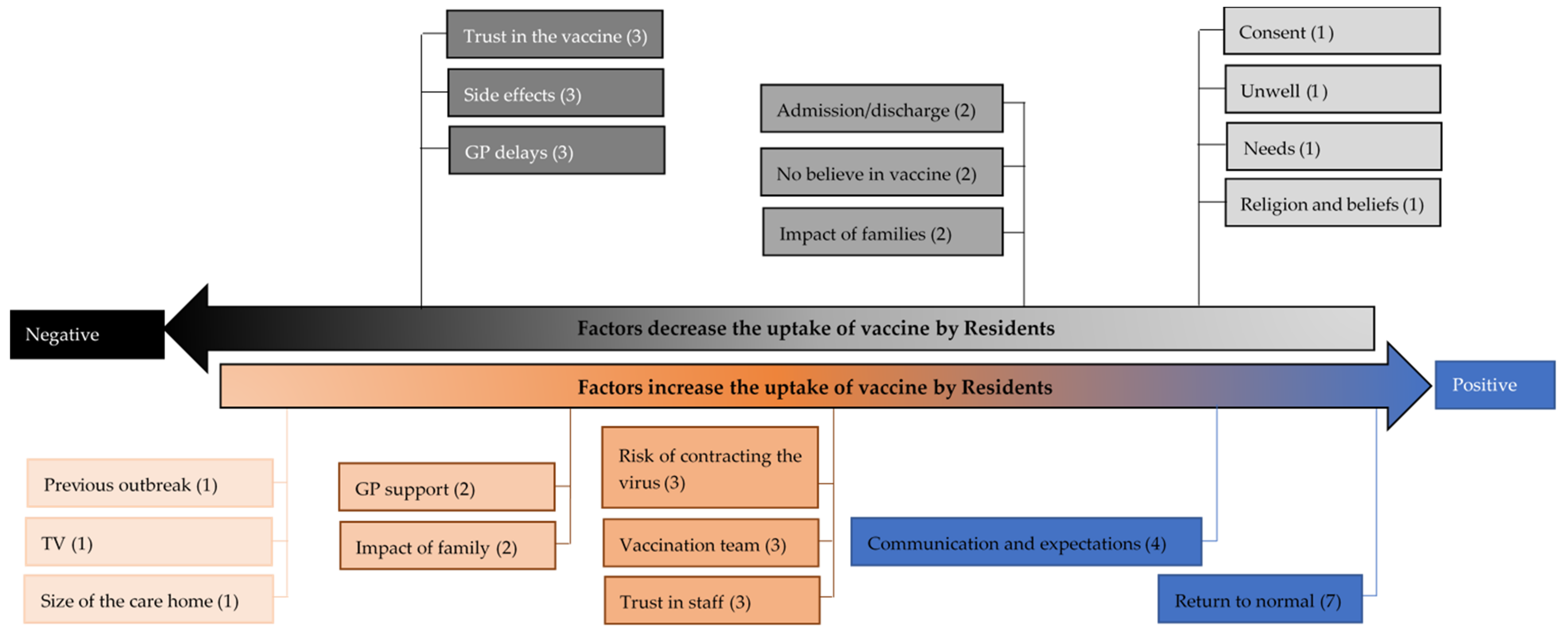 Vaccines 09 01160 g002 550