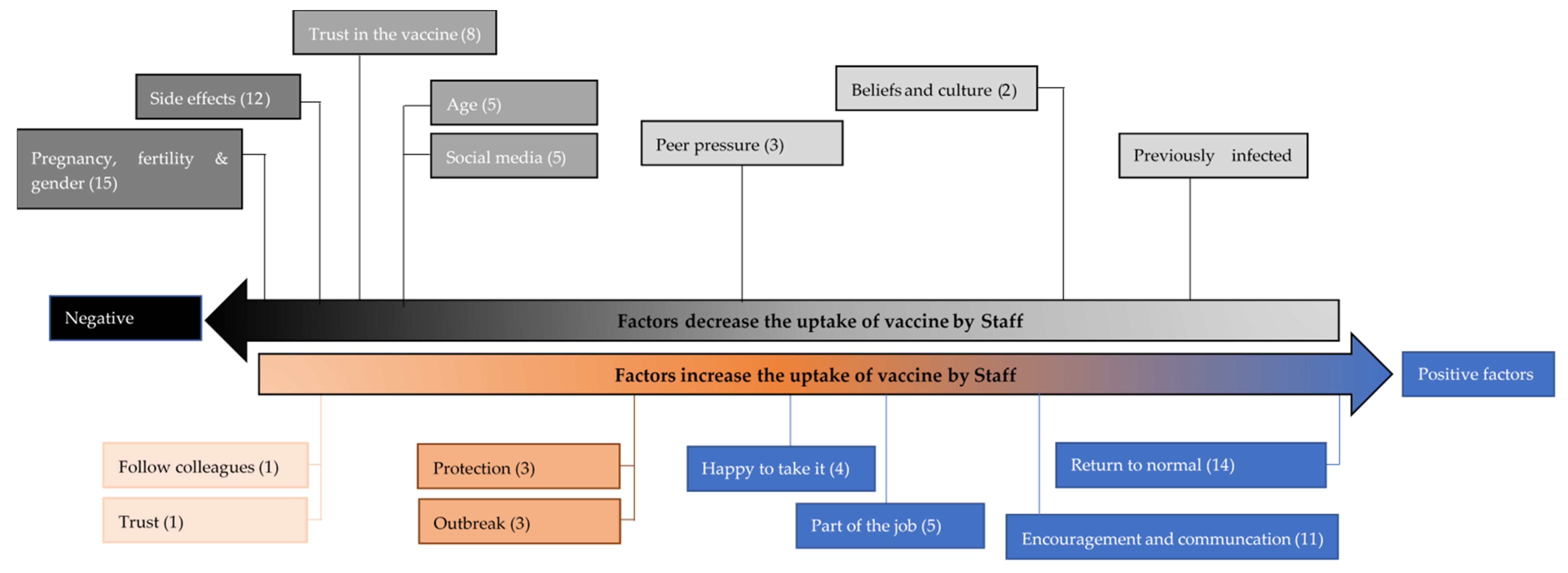 Vaccines 09 01160 g003 550