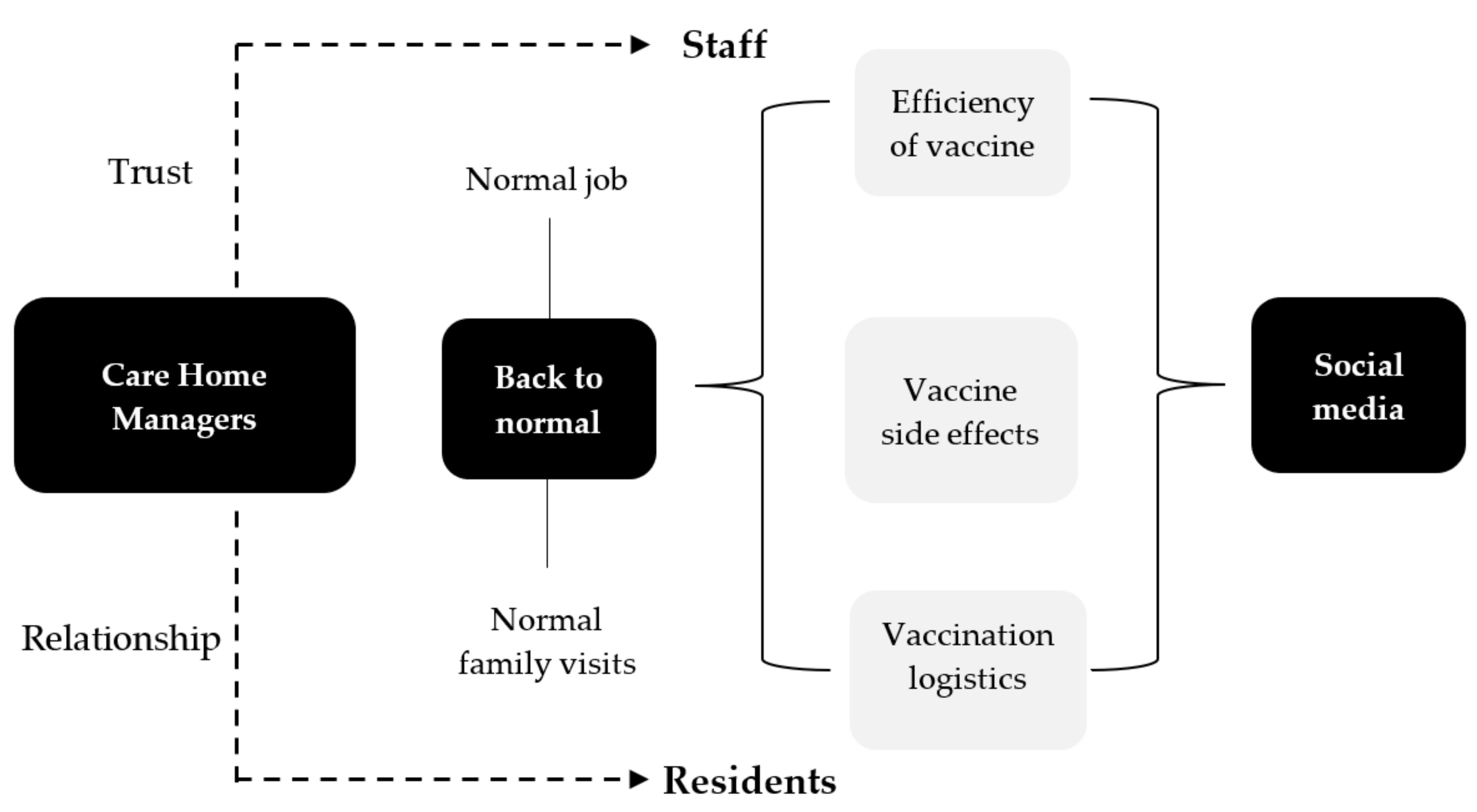 Vaccines 09 01160 g004 550