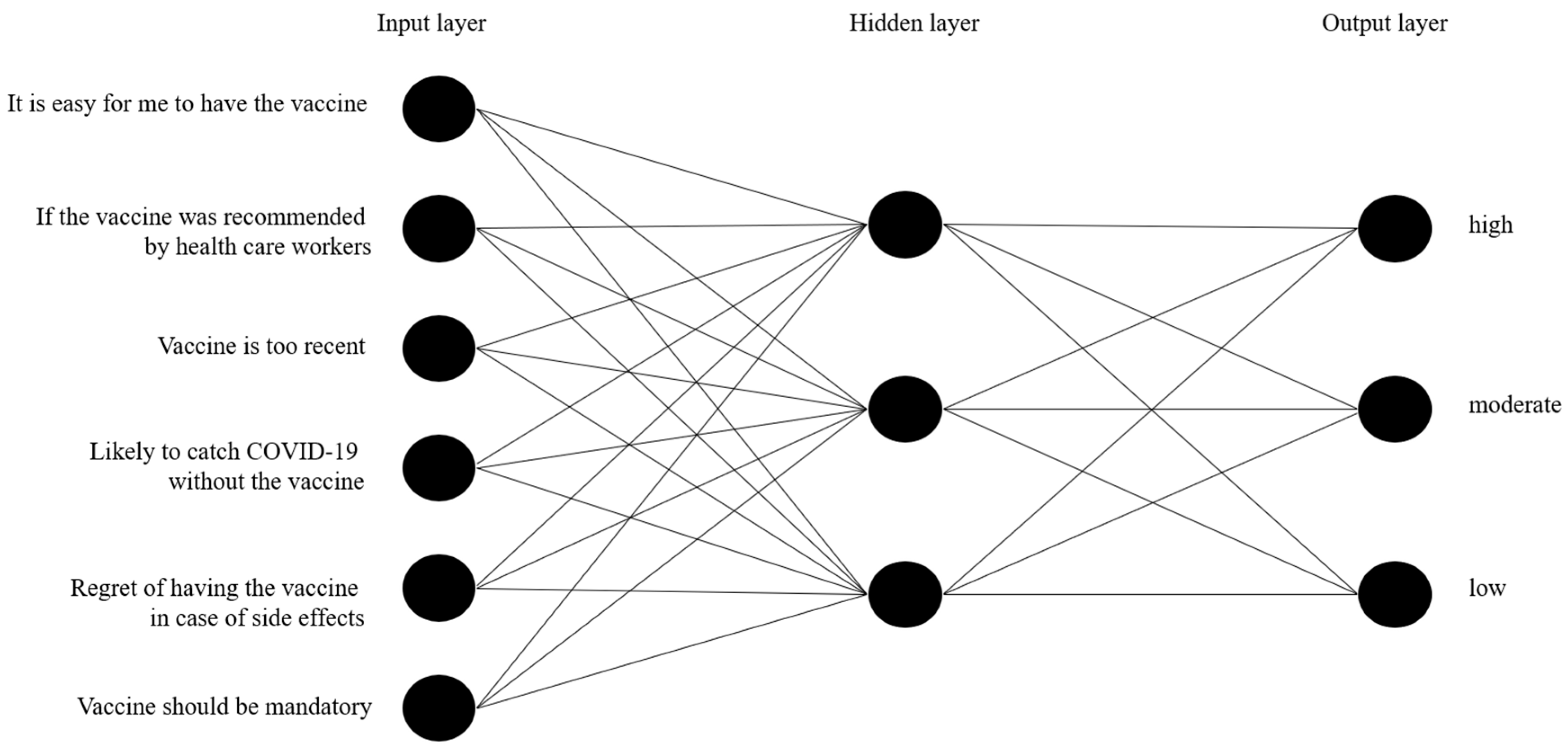 Vaccines 09 01161 g0a1