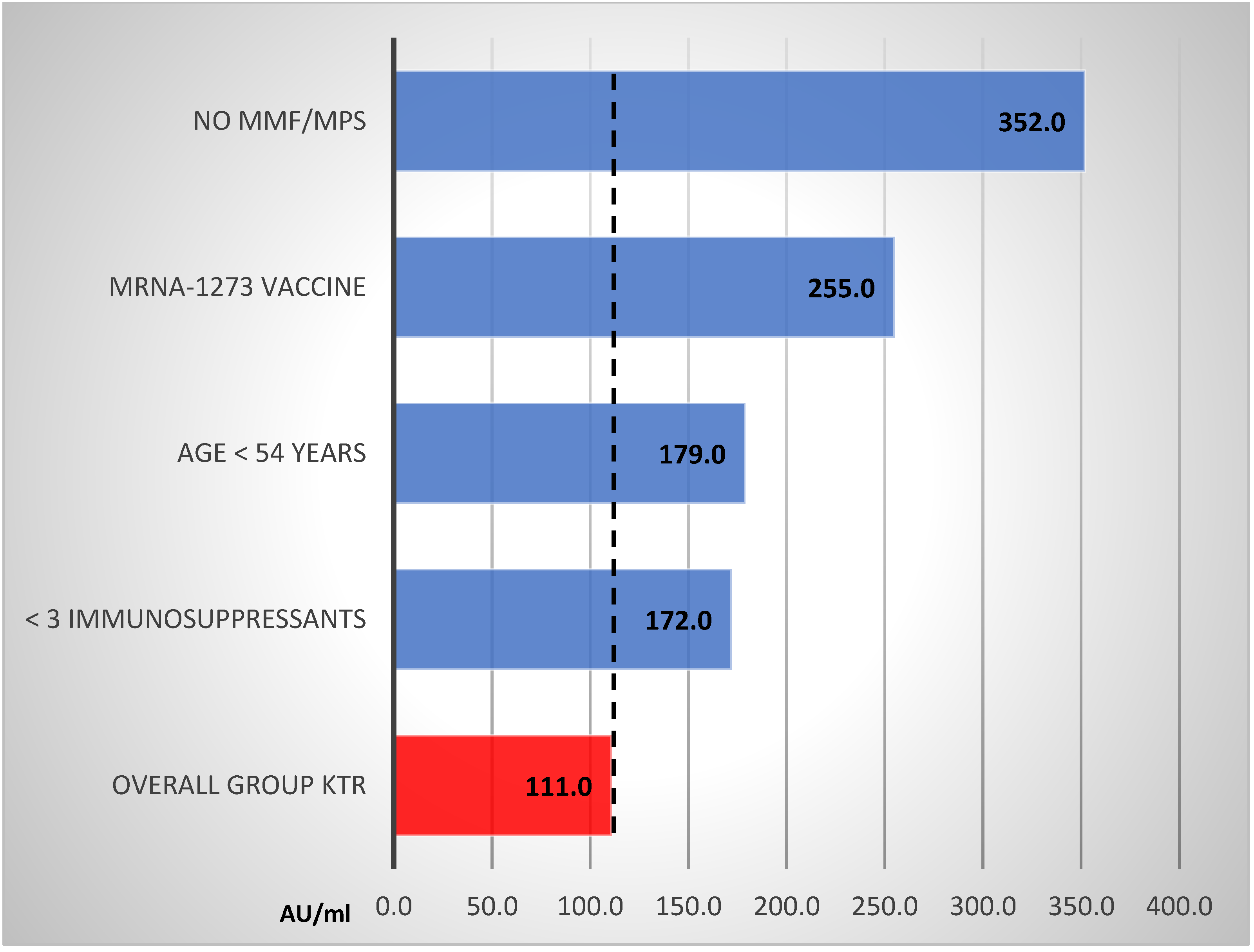 Vaccines 09 01165 g003