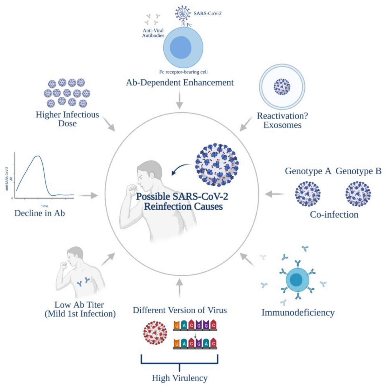 Vaccines 09 01168 g001