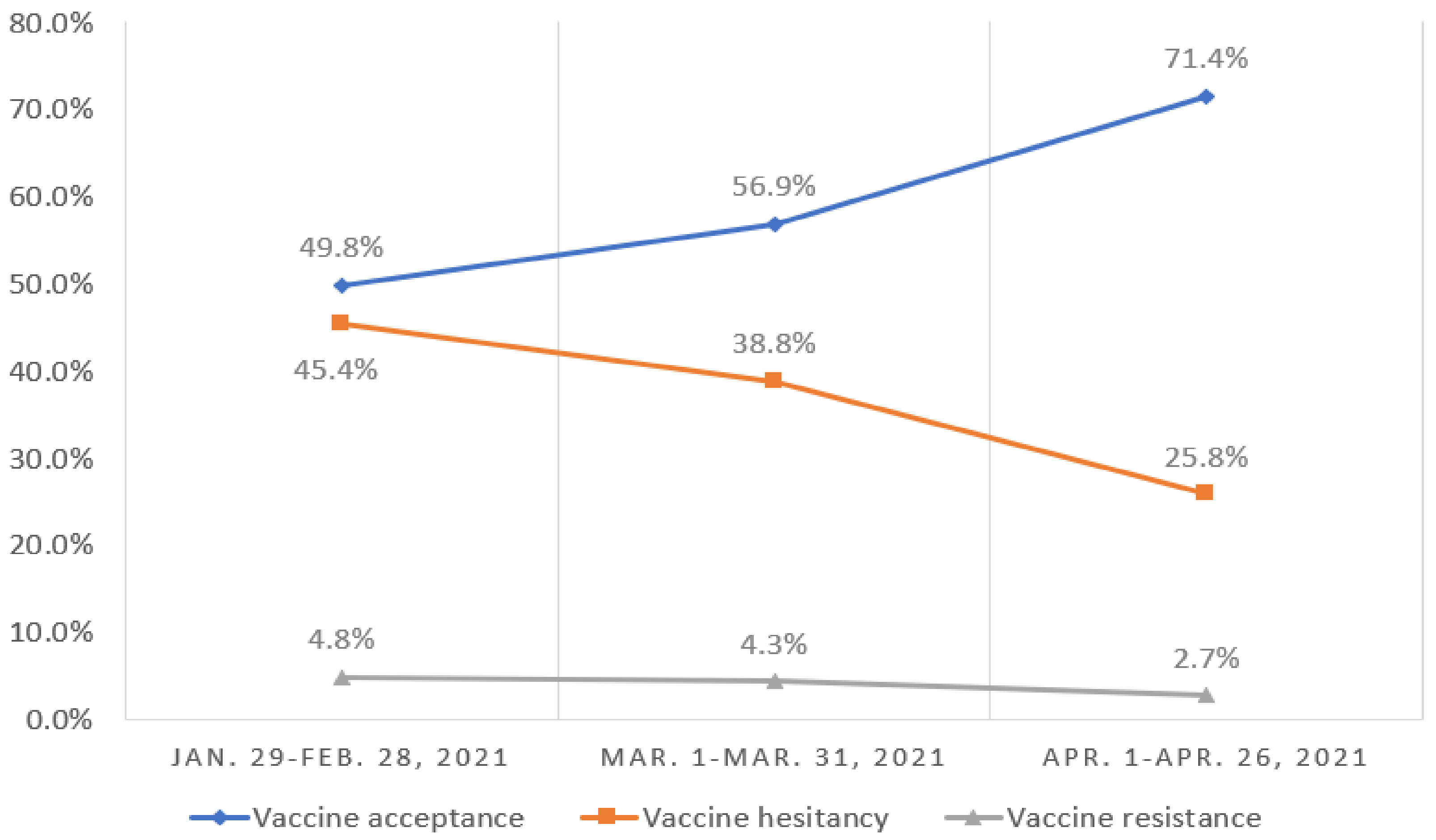 Vaccines 09 01172 g002