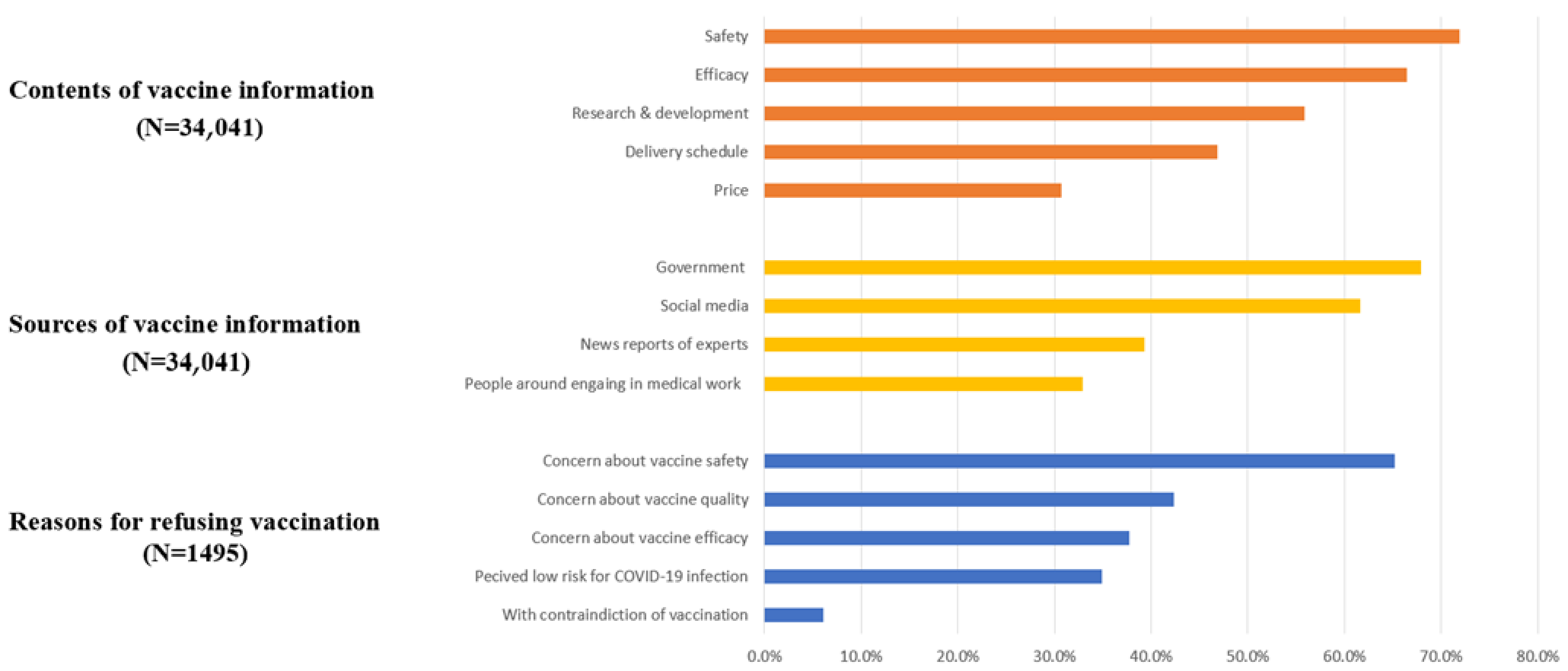 Vaccines 09 01172 g004