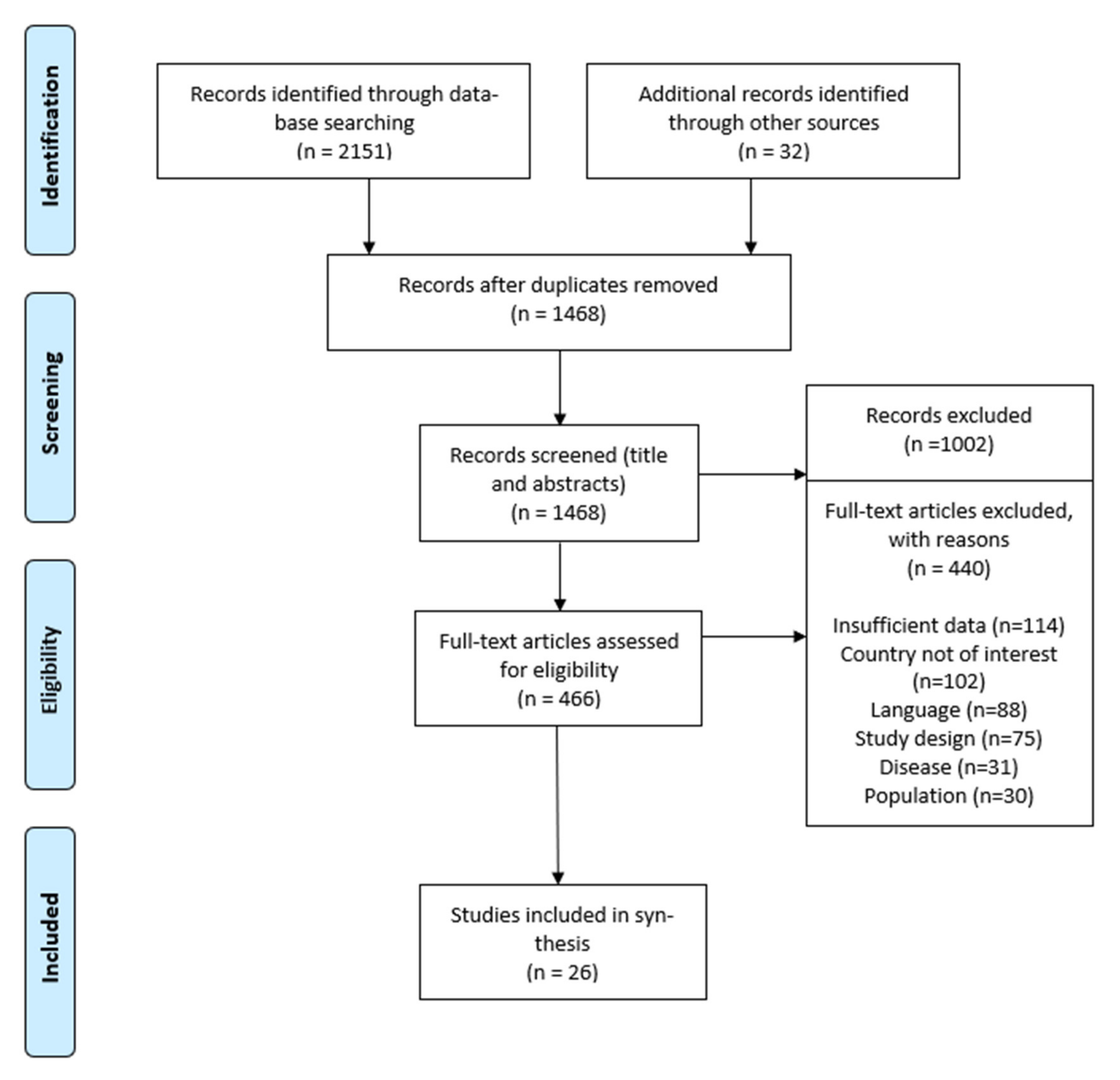 Vaccines 09 01173 g001 550